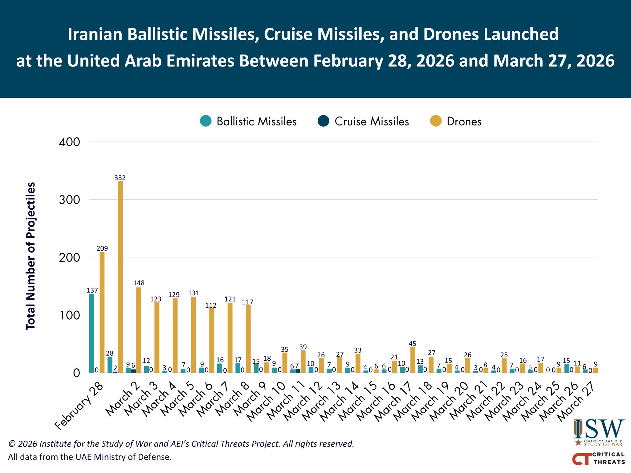 ISW Iran Special Update Report March 27 2026