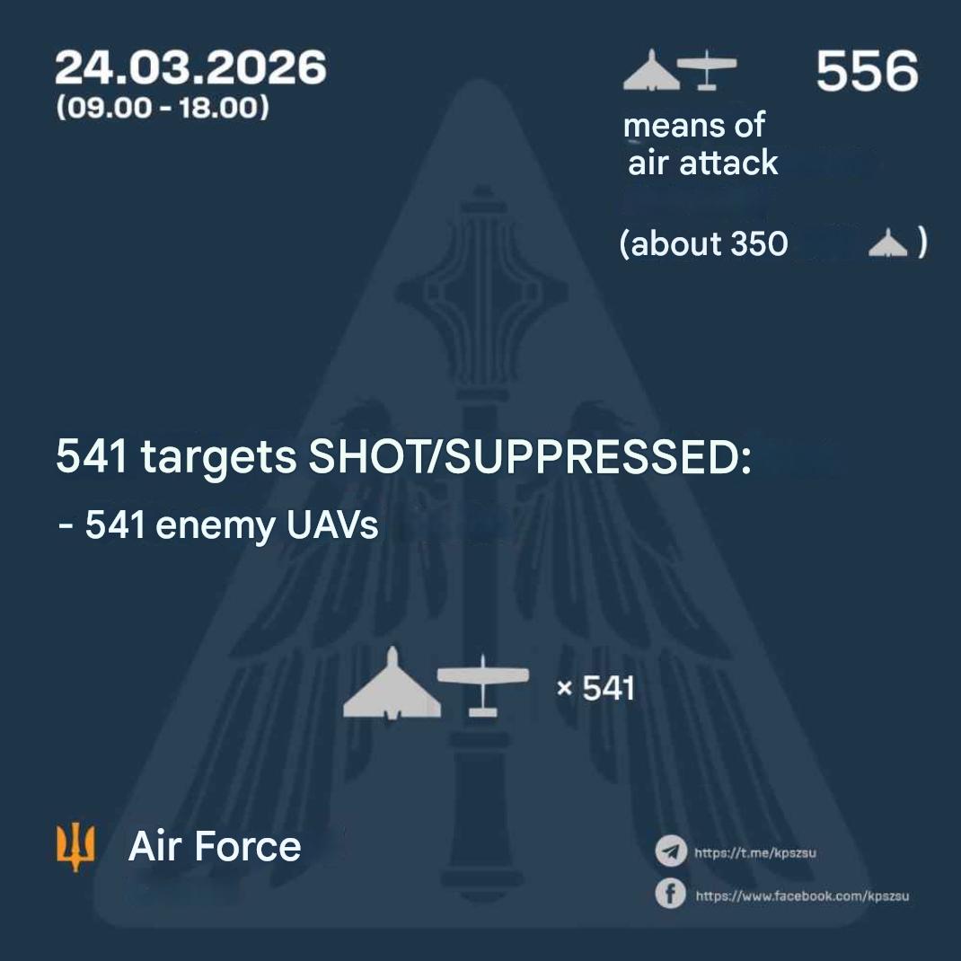 Russia Launches Nearly Thousand Drones Against Ukraine in One Day