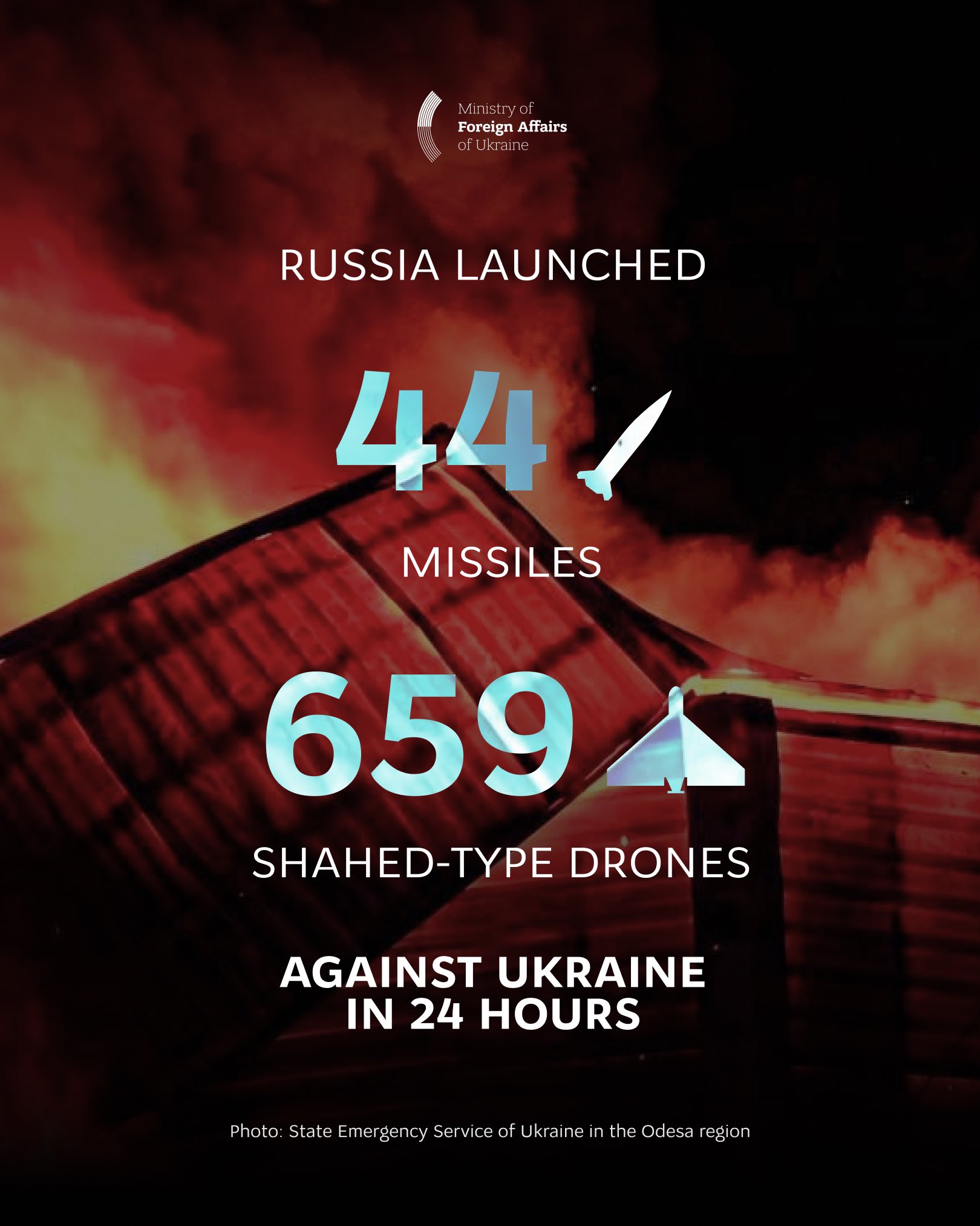 Russia Launches Massive 703-Target Attack on Ukraine in Two Waves