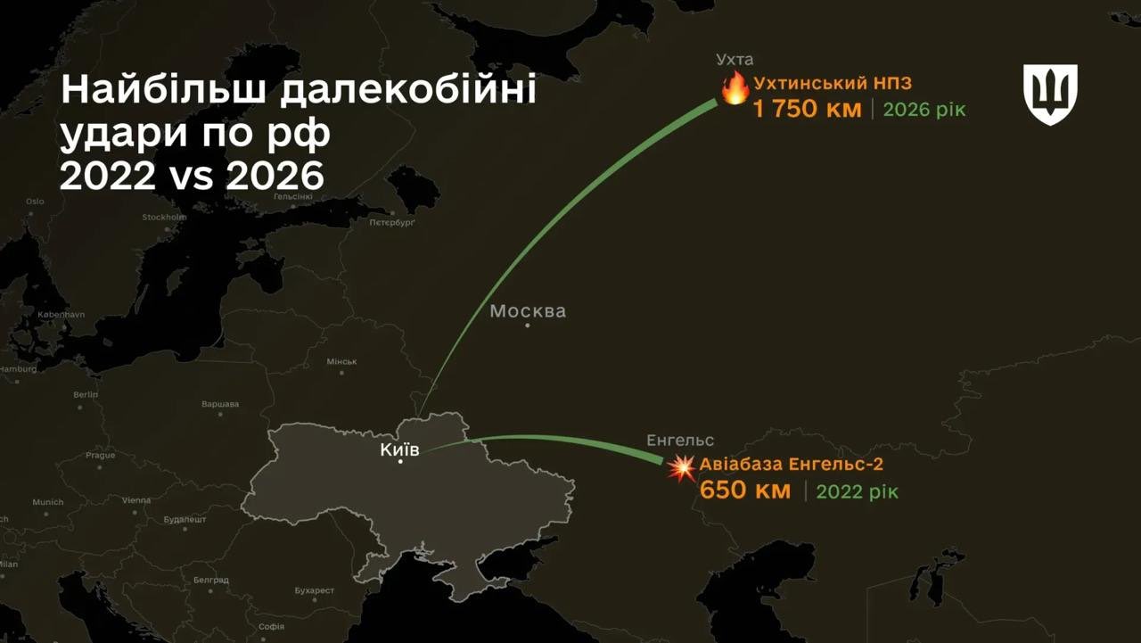 Ukraine Strikes Russian Refinery 1,750 km Away, Range Up 170%