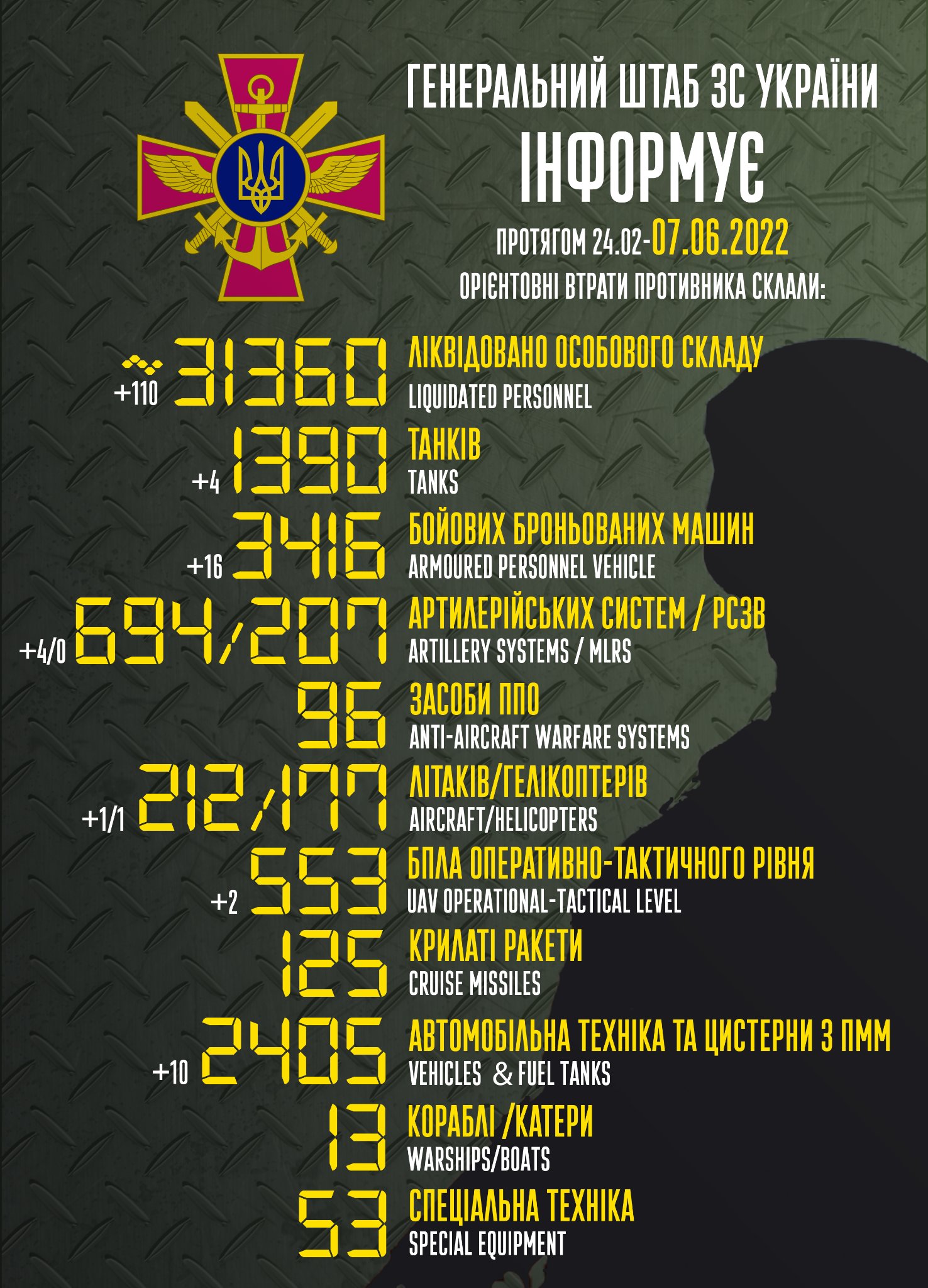 Total combat losses of the enemy from 24.02 to 07.06