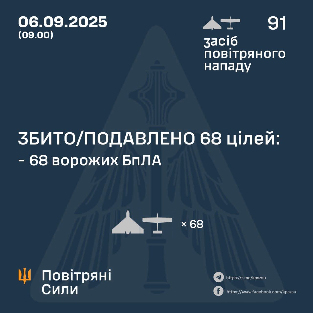 Night attack: 68 enemy drones destroyed, combat ongoing