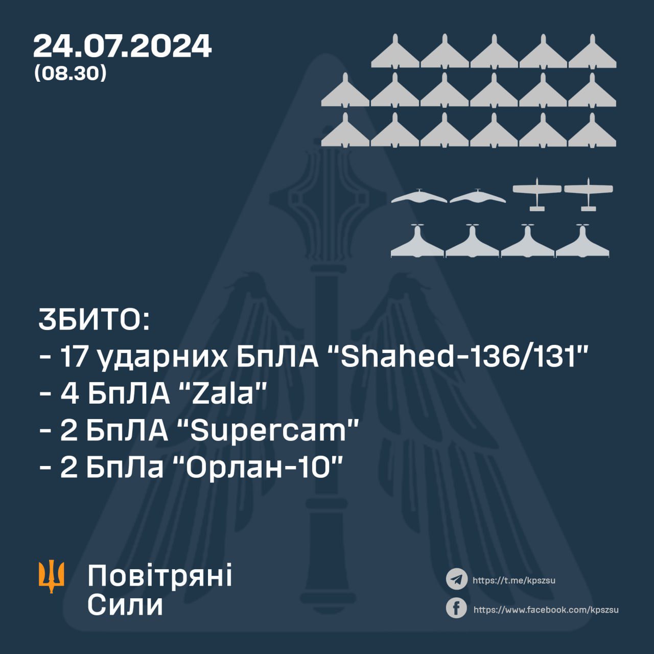 17/23 Shahed and 8 Recon UAVs Shot Down by Air Force