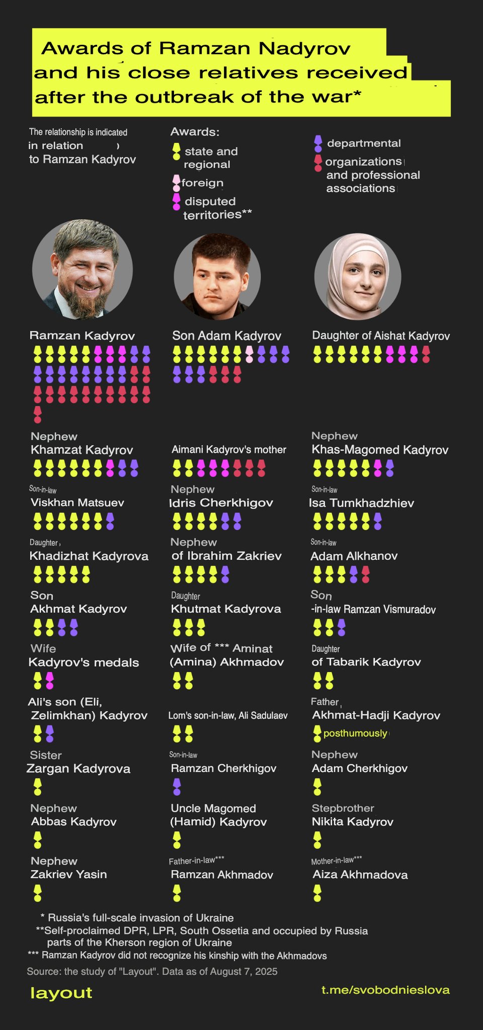 Kadyrov family showered with 150 medals since Ukraine invasion, including dentistry and ambulance awards.