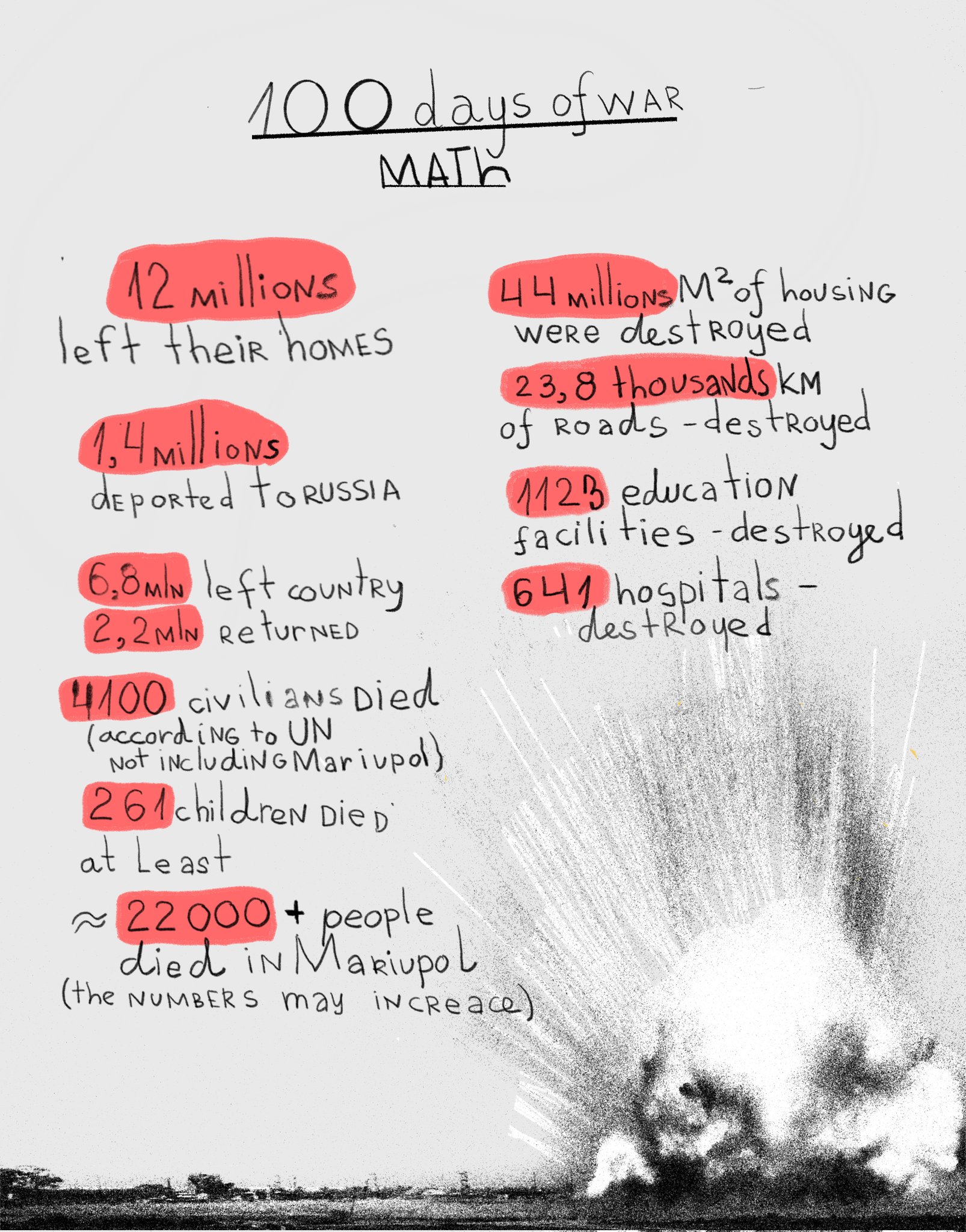 Math of 100 Days of War in Ukraine