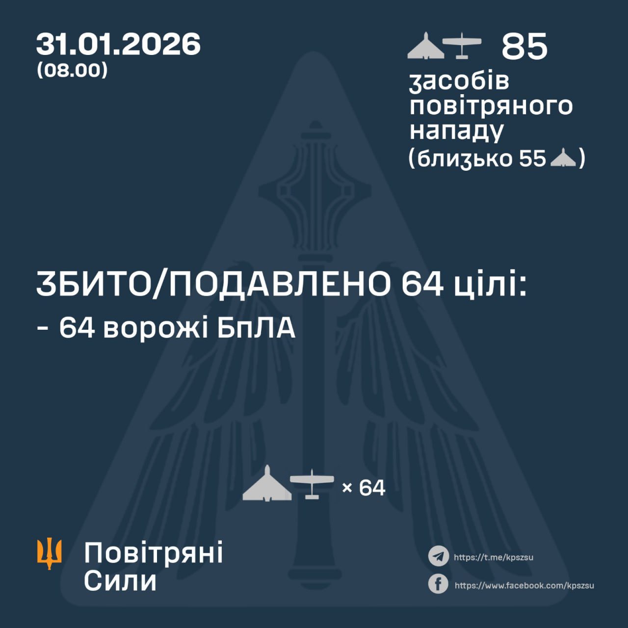 During the night, Ukrainian forces shot down 64/85 Russian UAVs