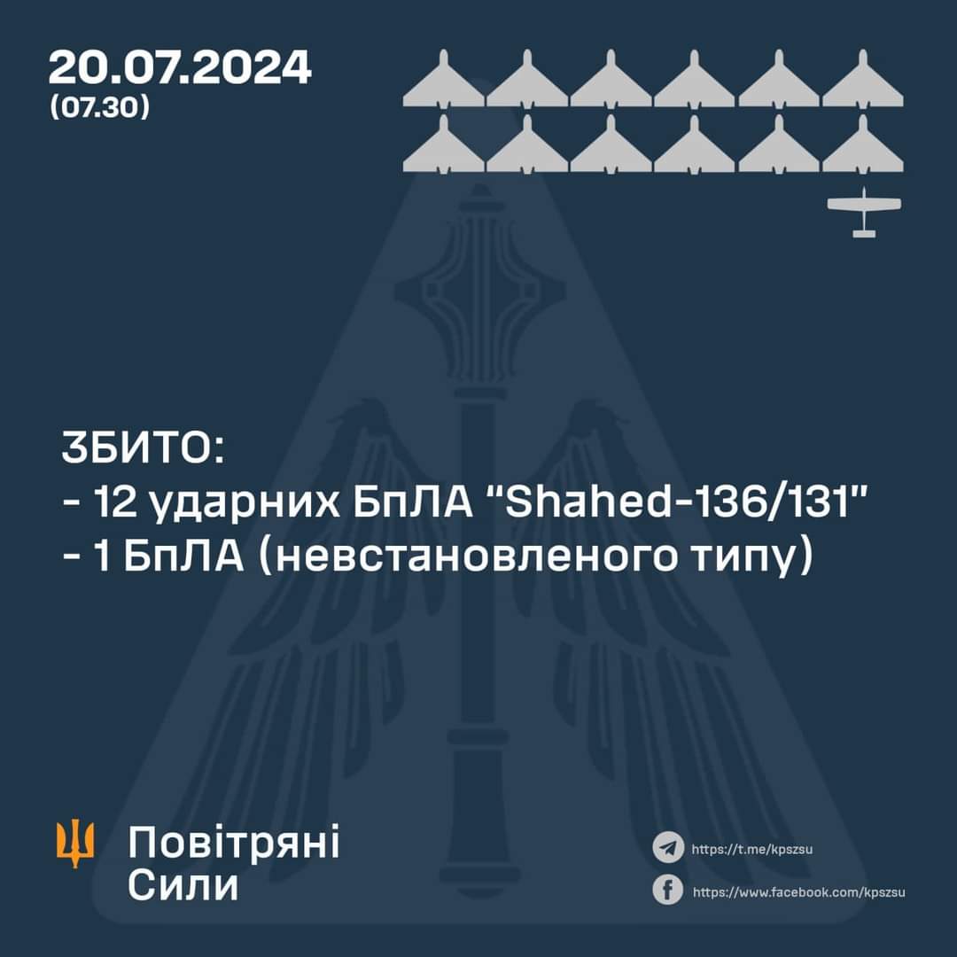 13 Aerial Targets Shot Down