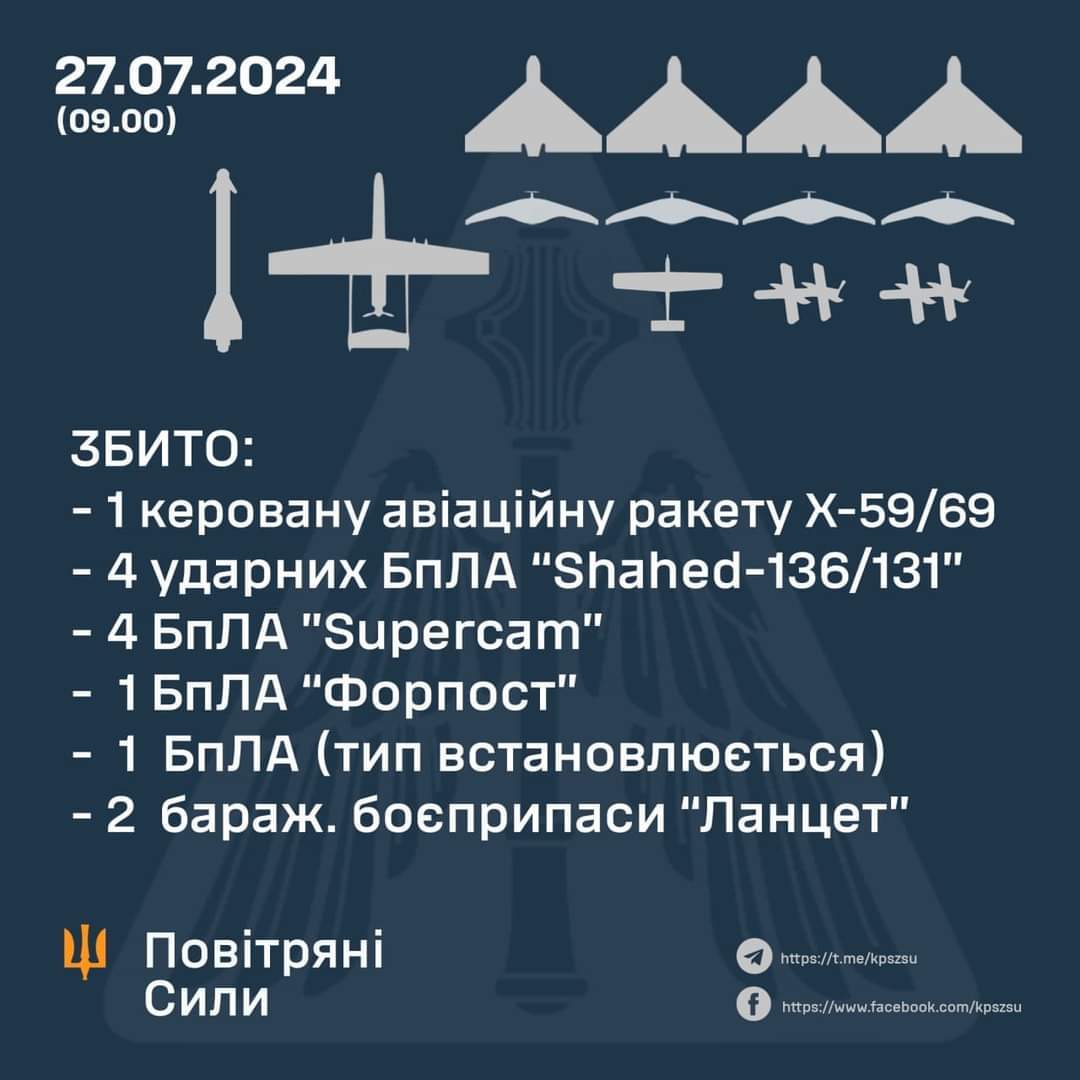 Air defense destroys five targets