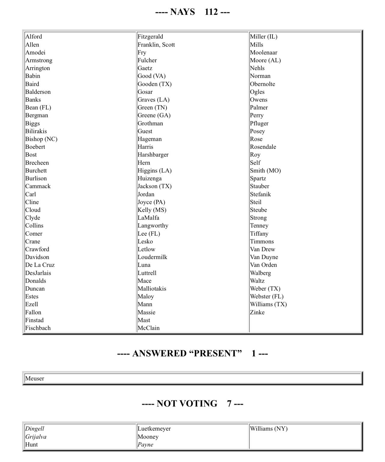Ukrainienne au Congrès vote contre aide à l’Ukraine