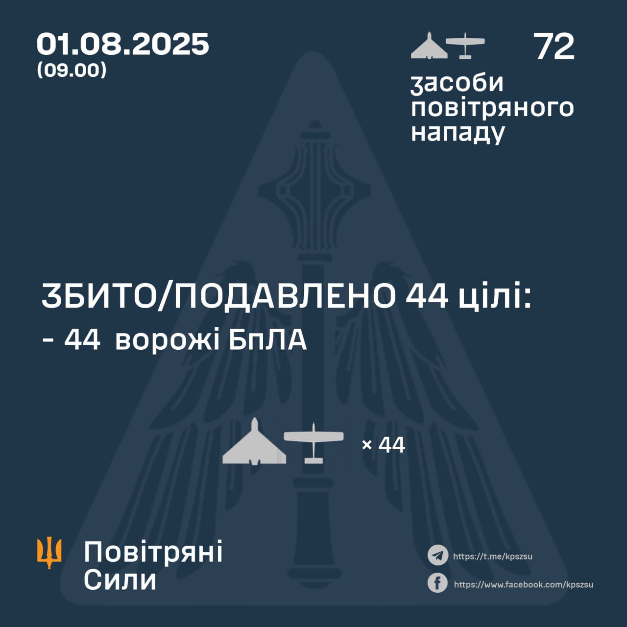44 Russian drones attack Ukraine overnight