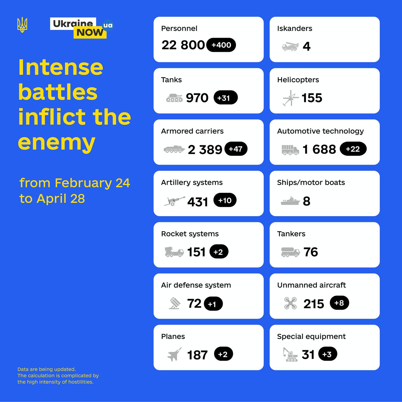 Kyiv Post reports Russian army’s estimated total losses