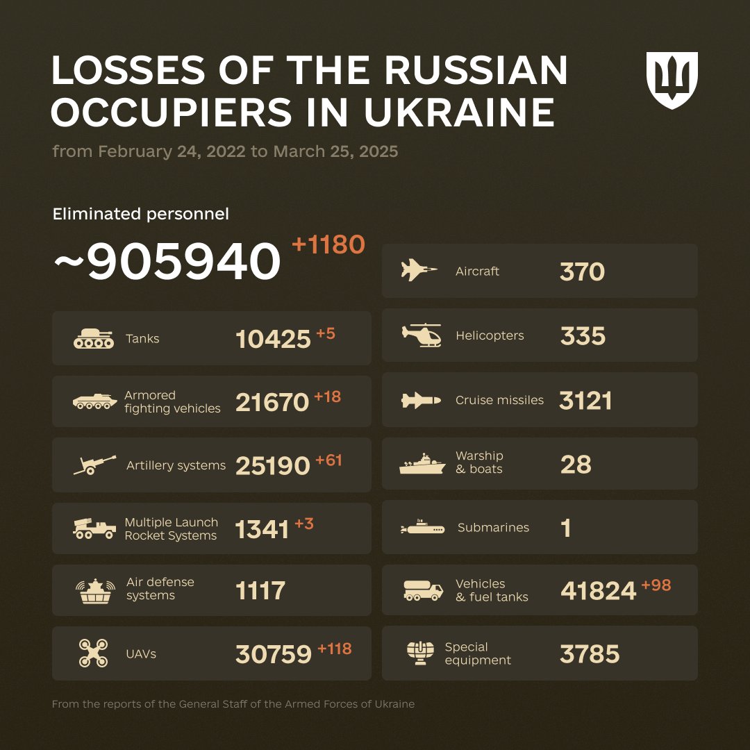 Enemy combat losses Feb 2022 – Mar 2025, inspired by Victor Hugo