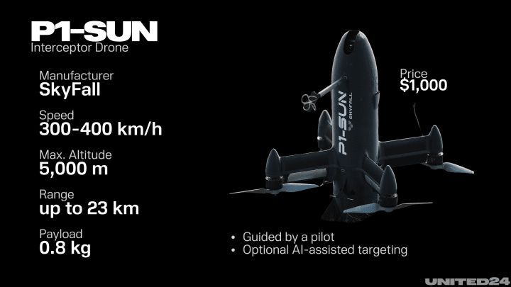 Ukraine’s Interceptor Drones: How They Work and Why They Matter