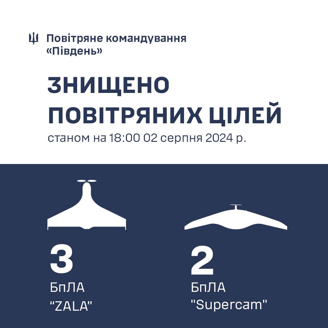 Air Defense in the South shot down five reconnaissance drones