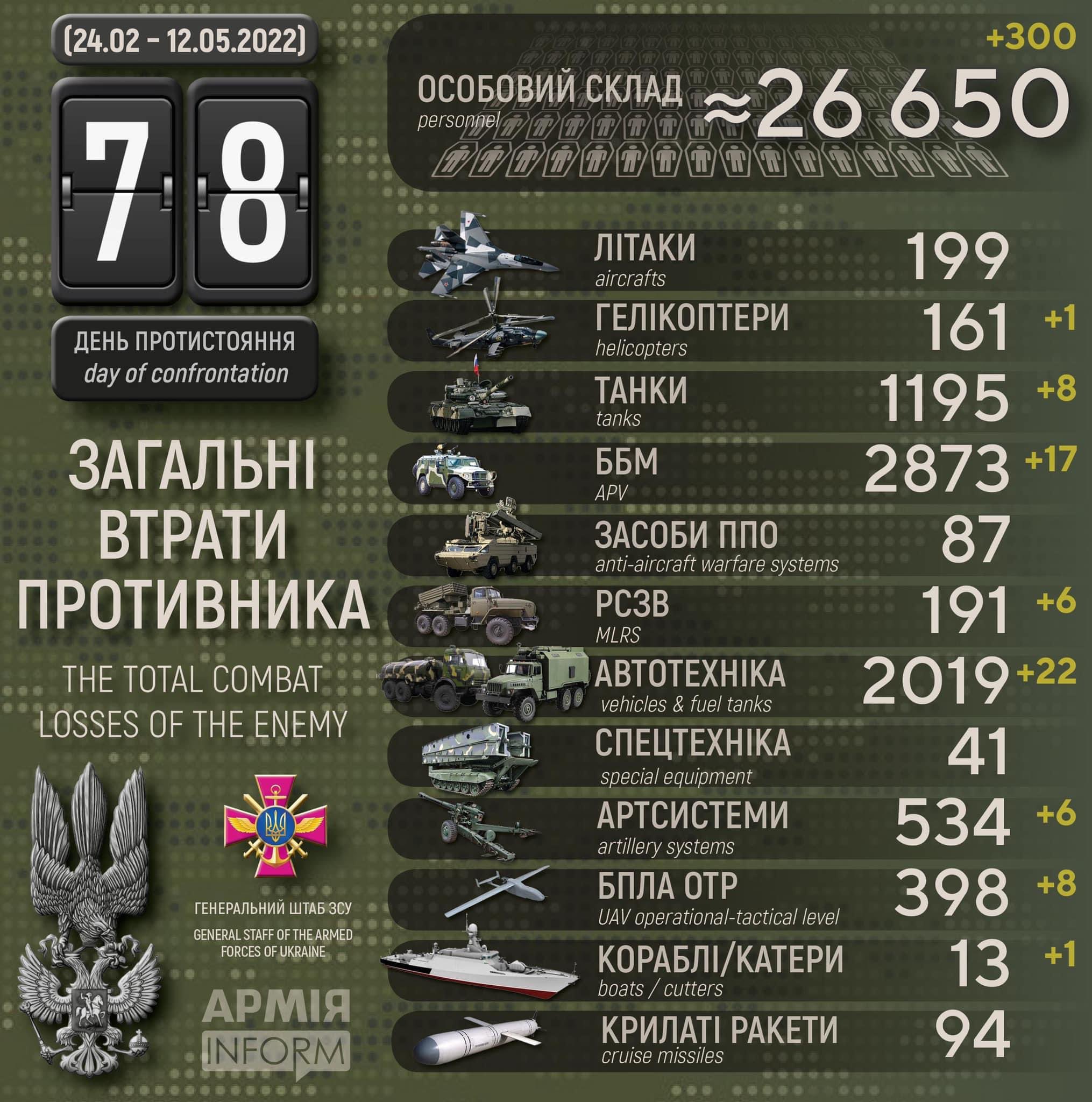 Enemy losses in infographics