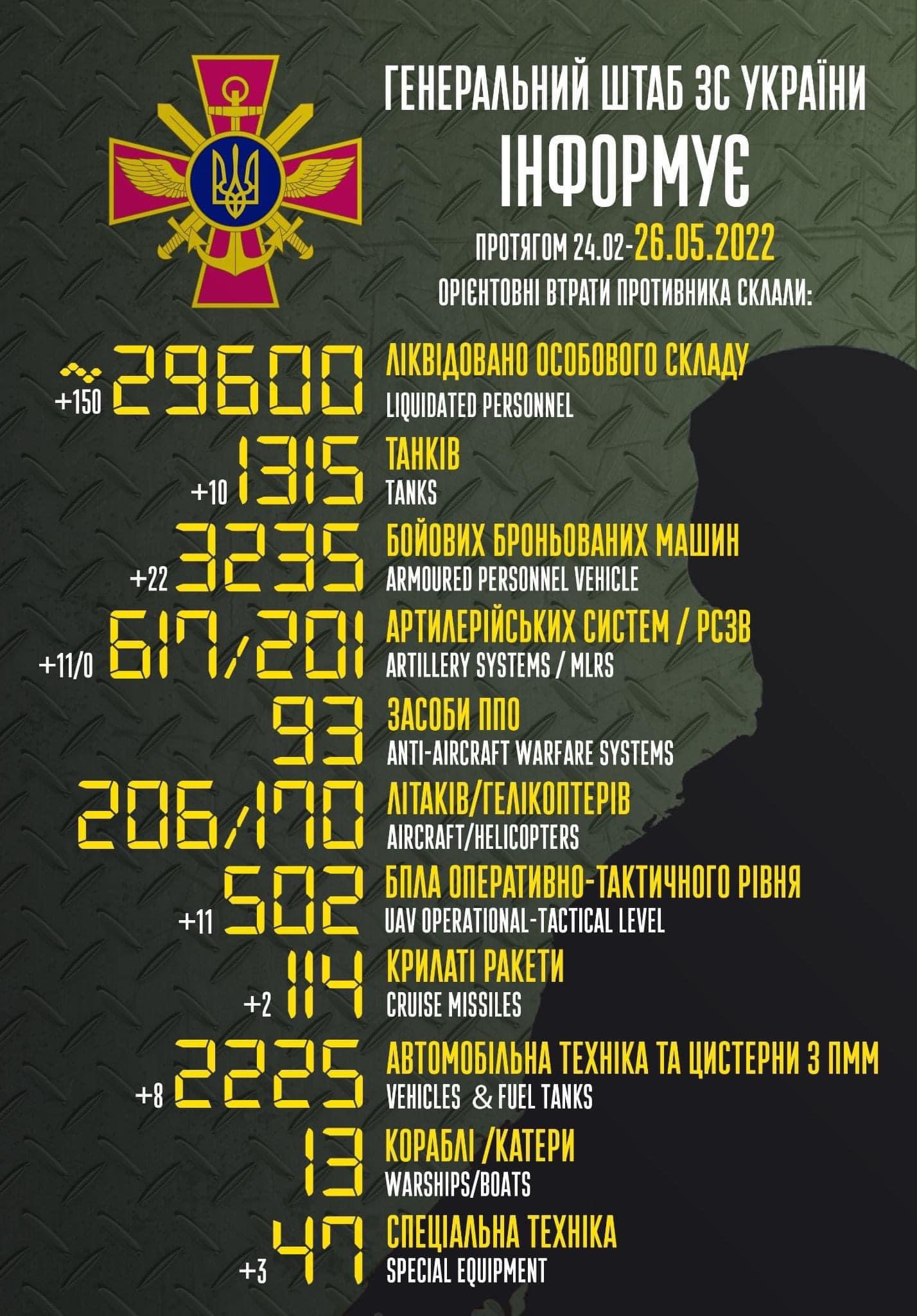 Enemy combat losses from 24.02 to 25.05
