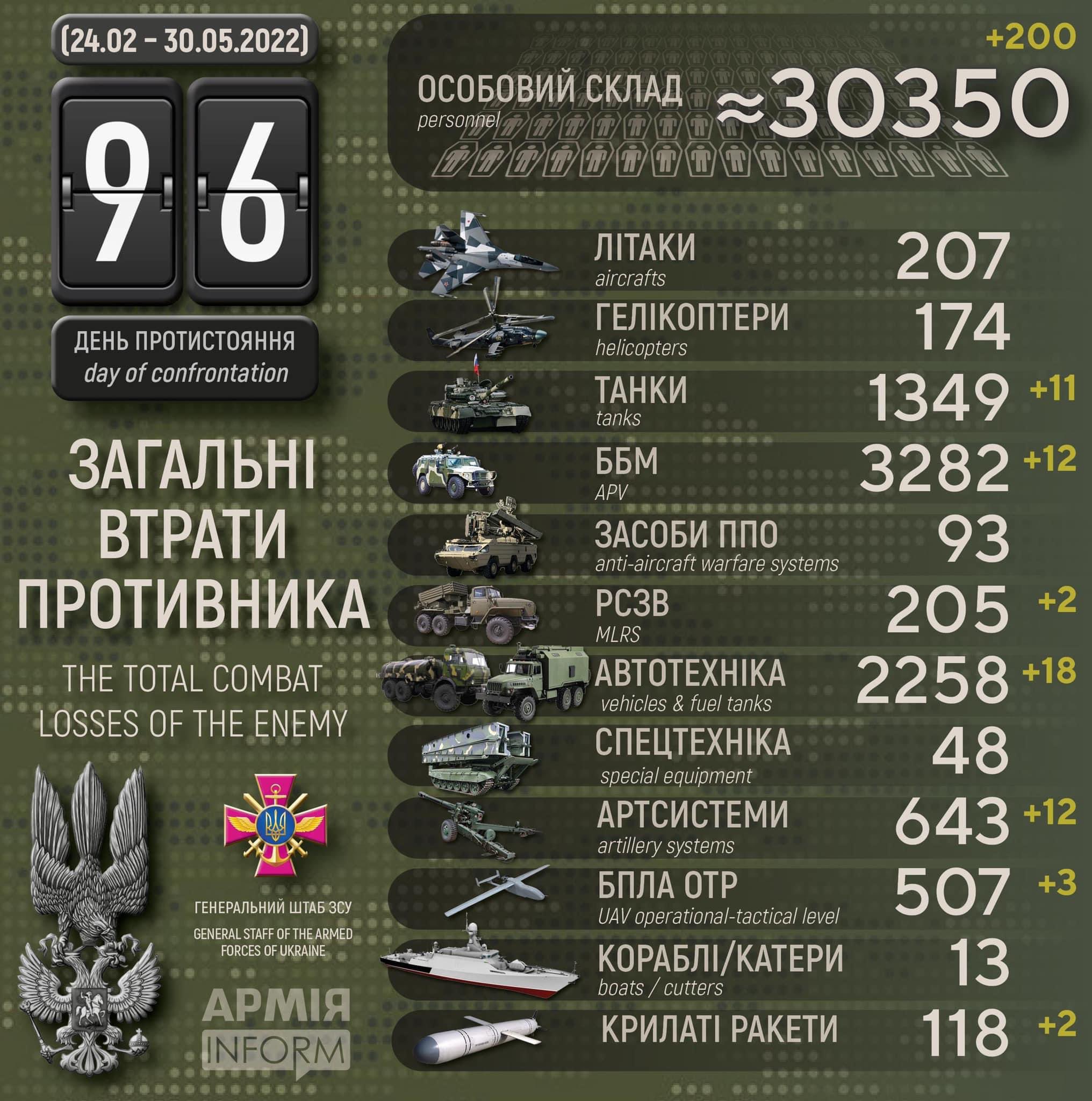 Enemy losses in infographic