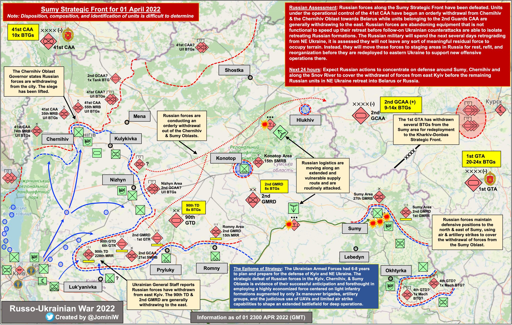 Russian Defeat on Sumy Front, Hasty Retreat of Russian Forces
