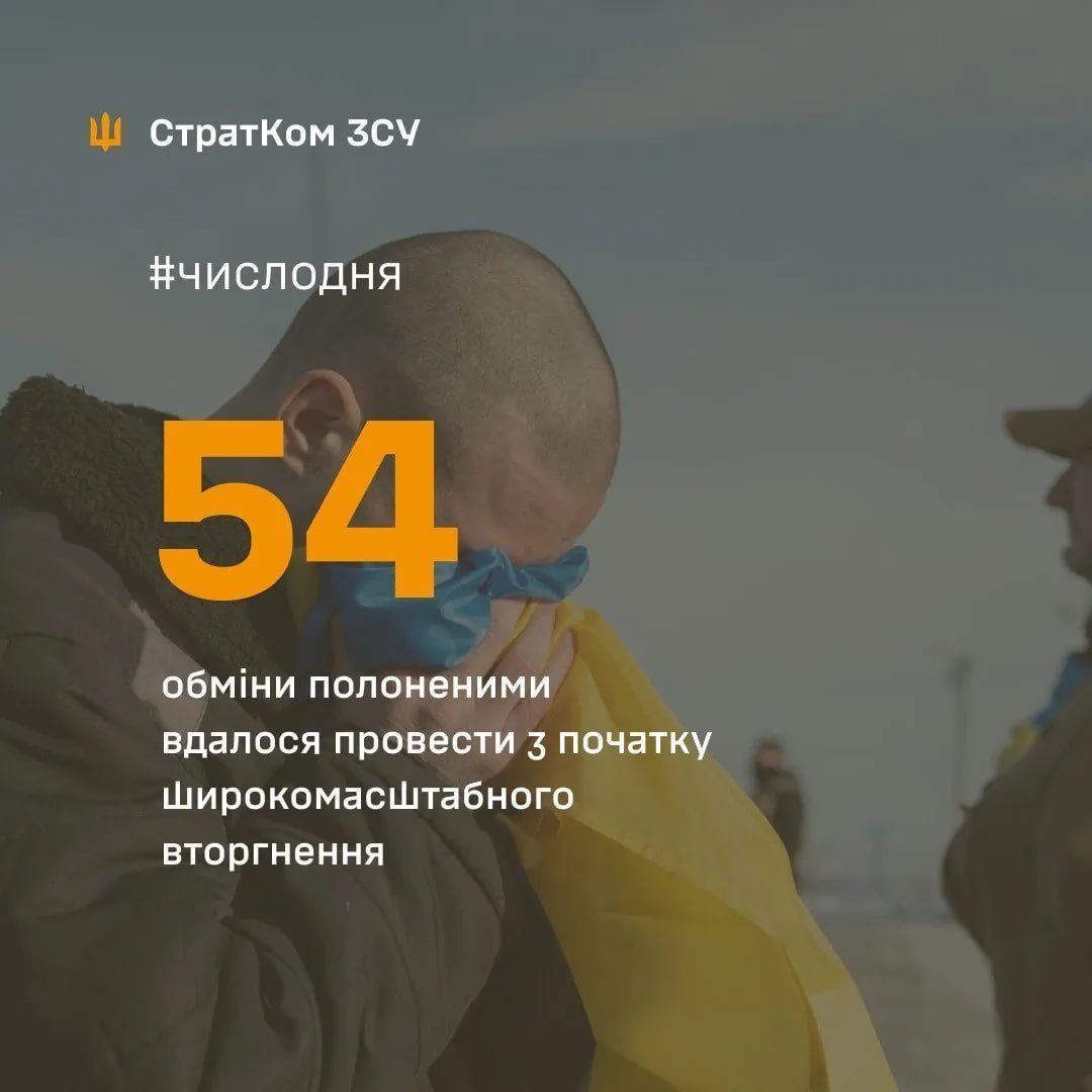 54 prisoner exchanges, 3,500 returned
