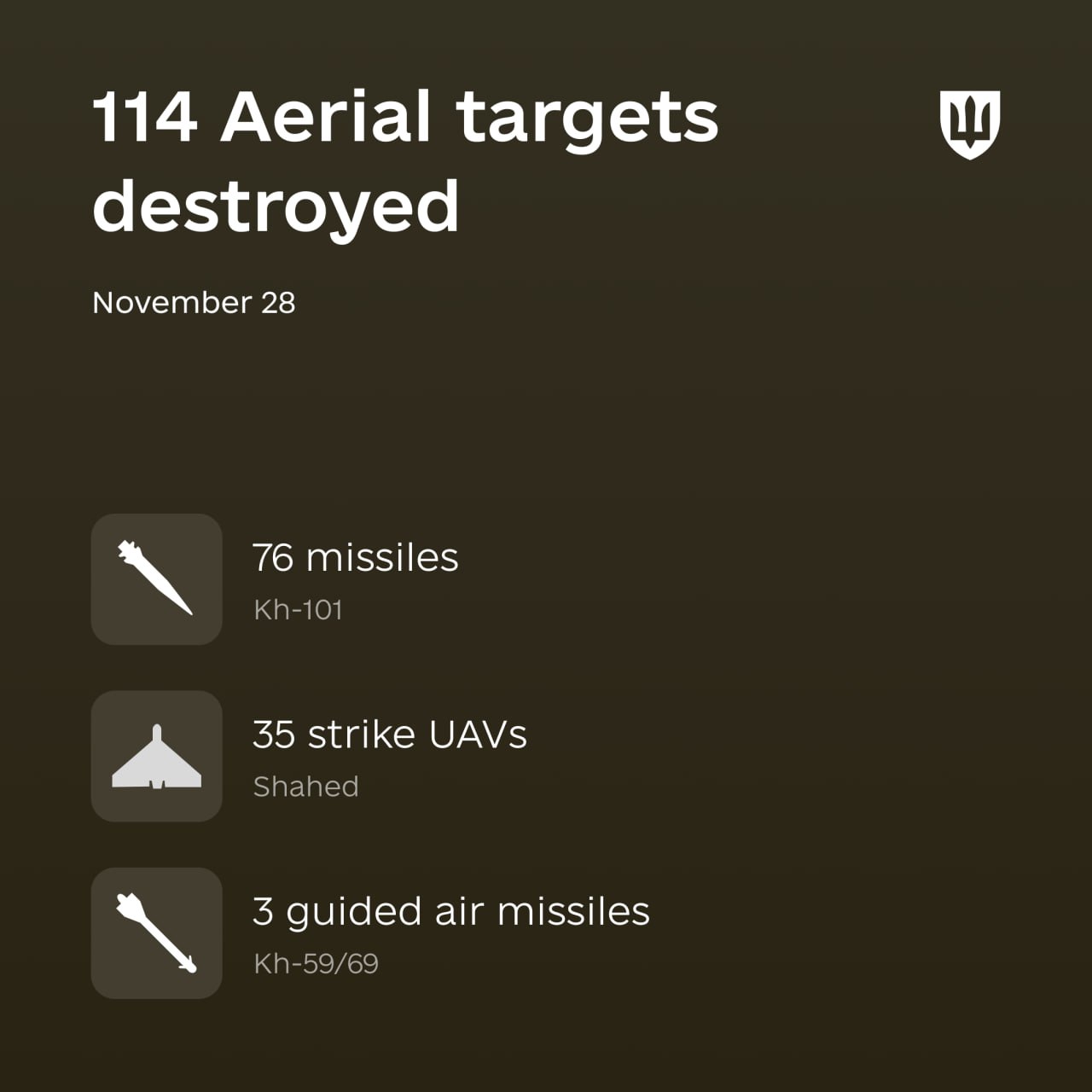 Massive Russian strike on Ukraine’s energy infrastructure