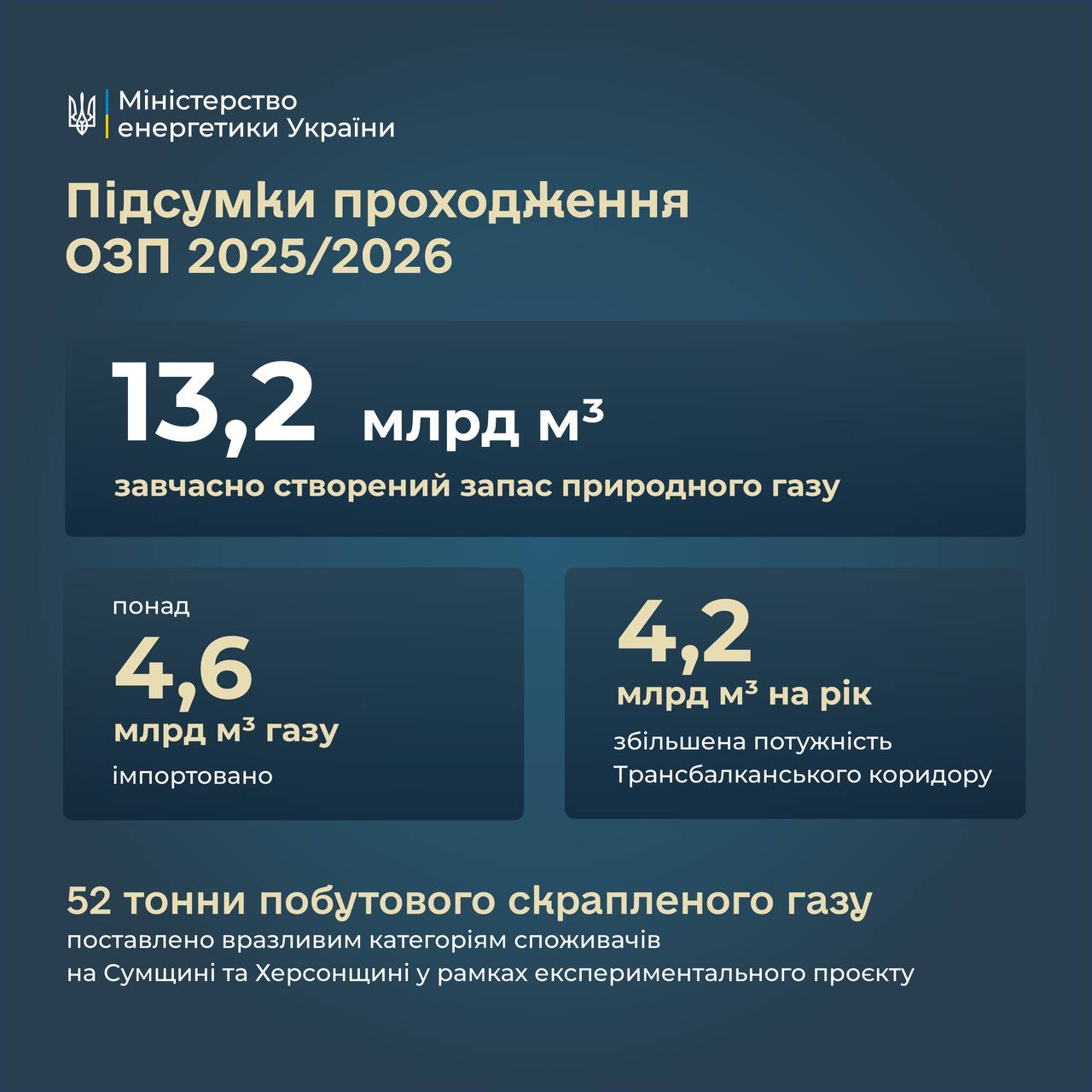 Ukraine Successfully Completes Heating Season Despite Russian Attacks