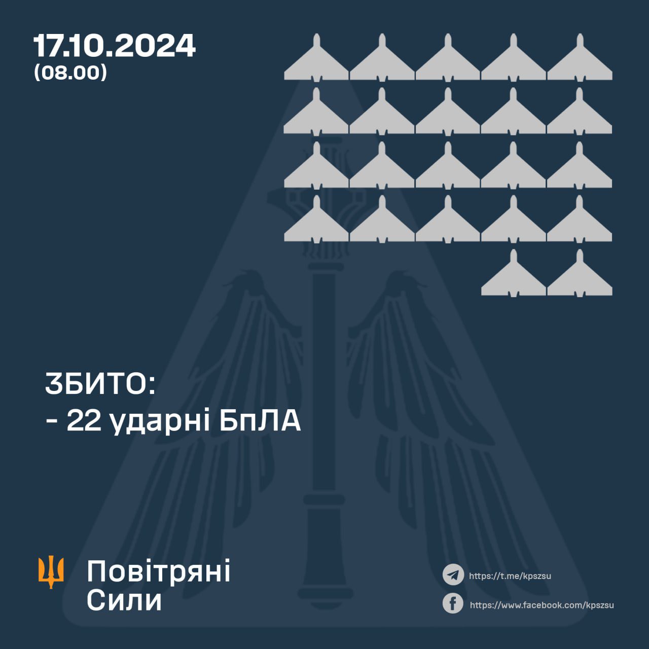 Night Attacks: 22 UAVs Shot Down and 56 Missiles Failed