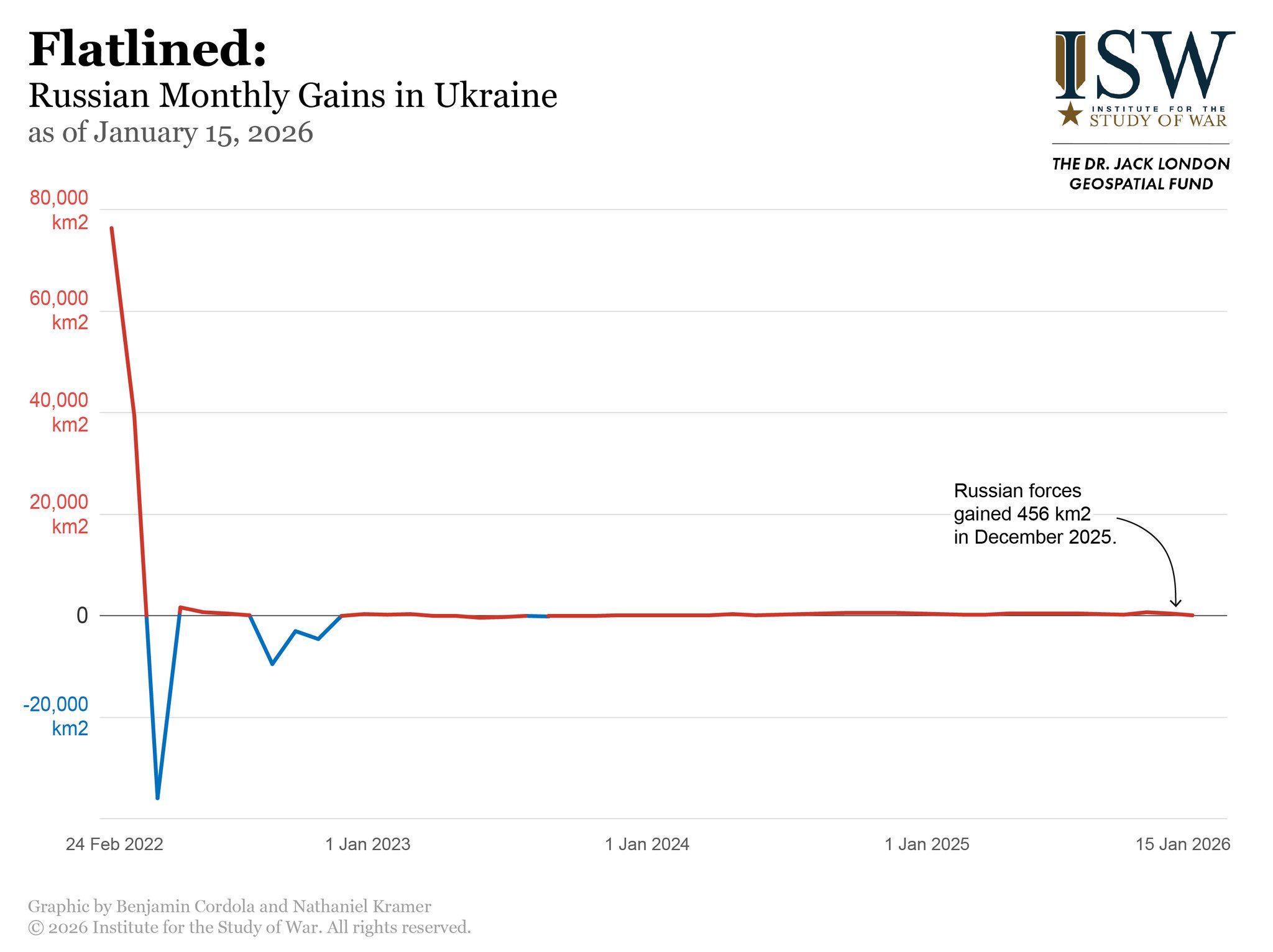 Russia’s Crushing Failure in Ukraine After 4 Years