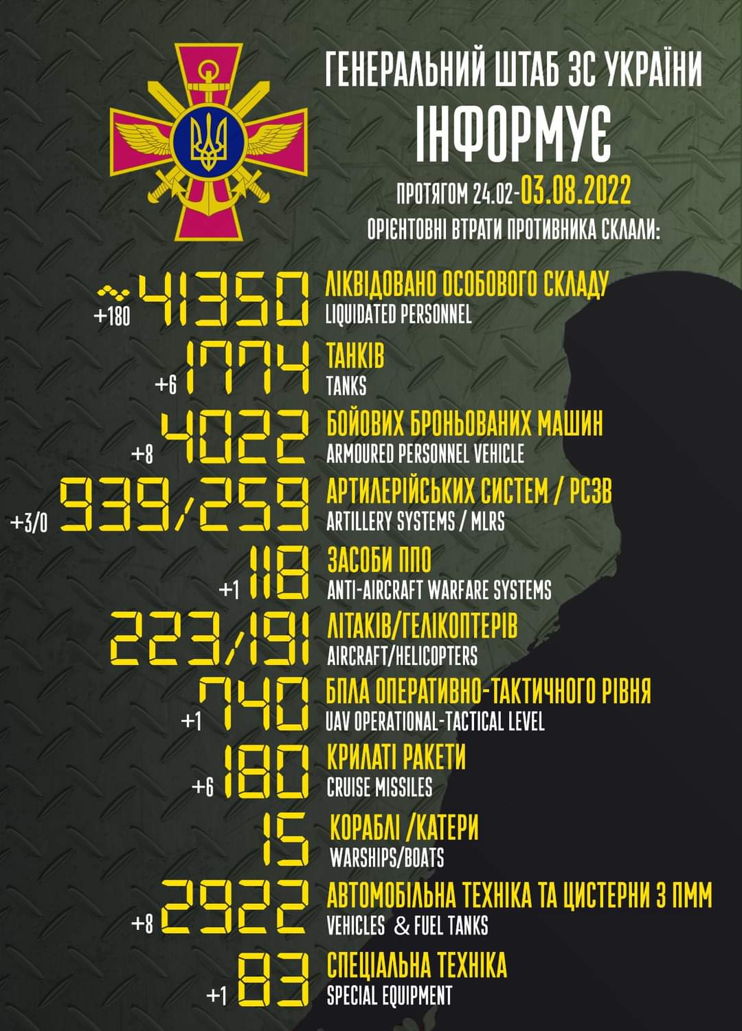 General enemy combat losses approximately