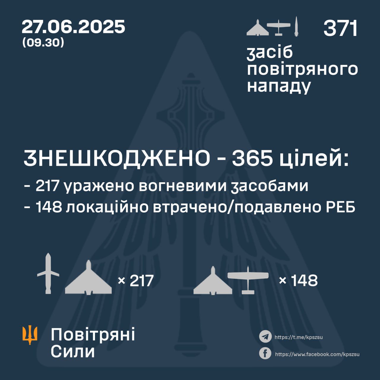Ukraine Neutralizes 365 Russian Air Targets Overnight, Including Shaheds and Kalibr Missiles