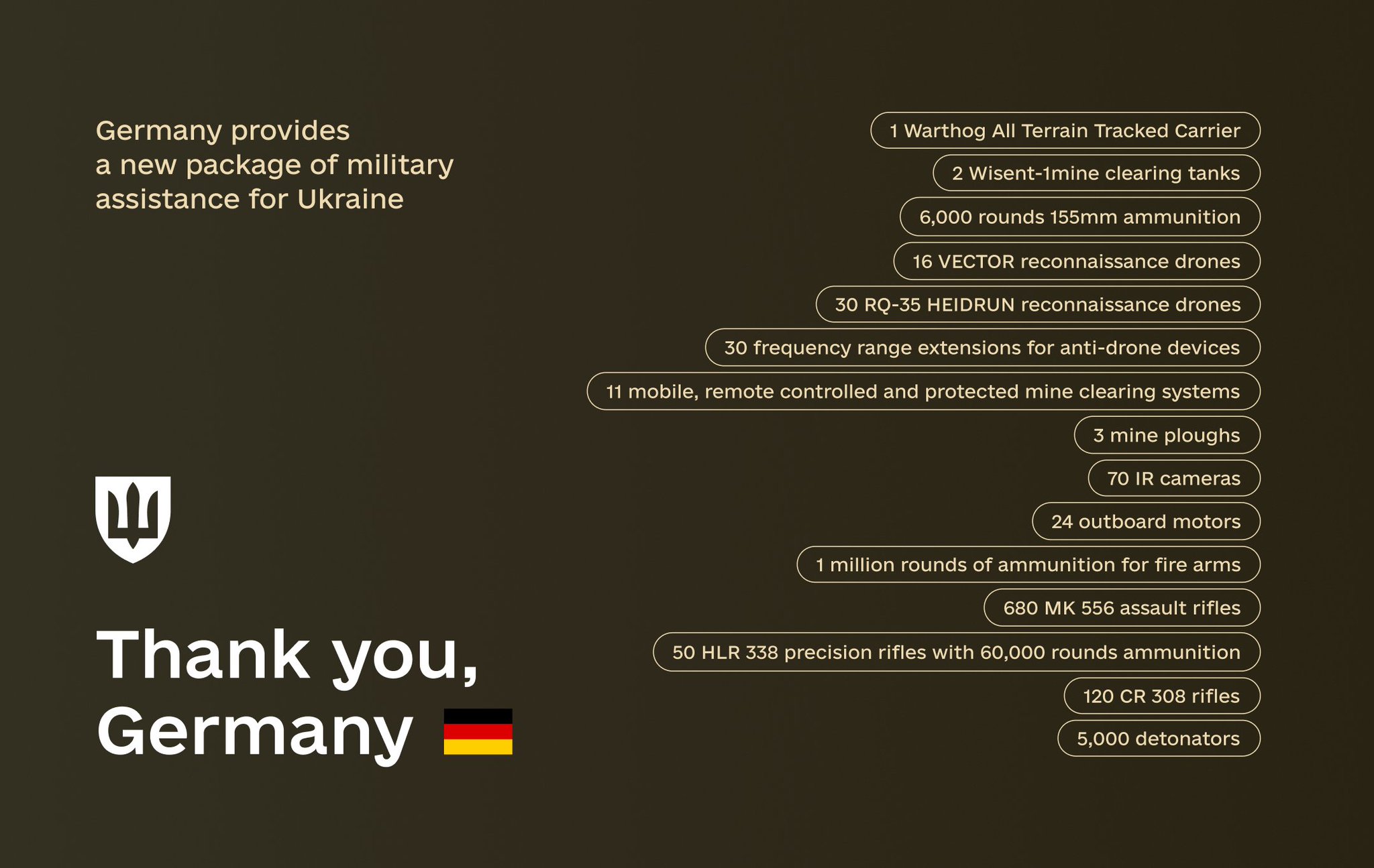 New German military equipment for Ukraine (short)