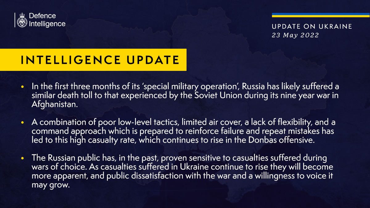 Russia’s Ukraine losses mirror Afghanistan war; poor tactics blamed