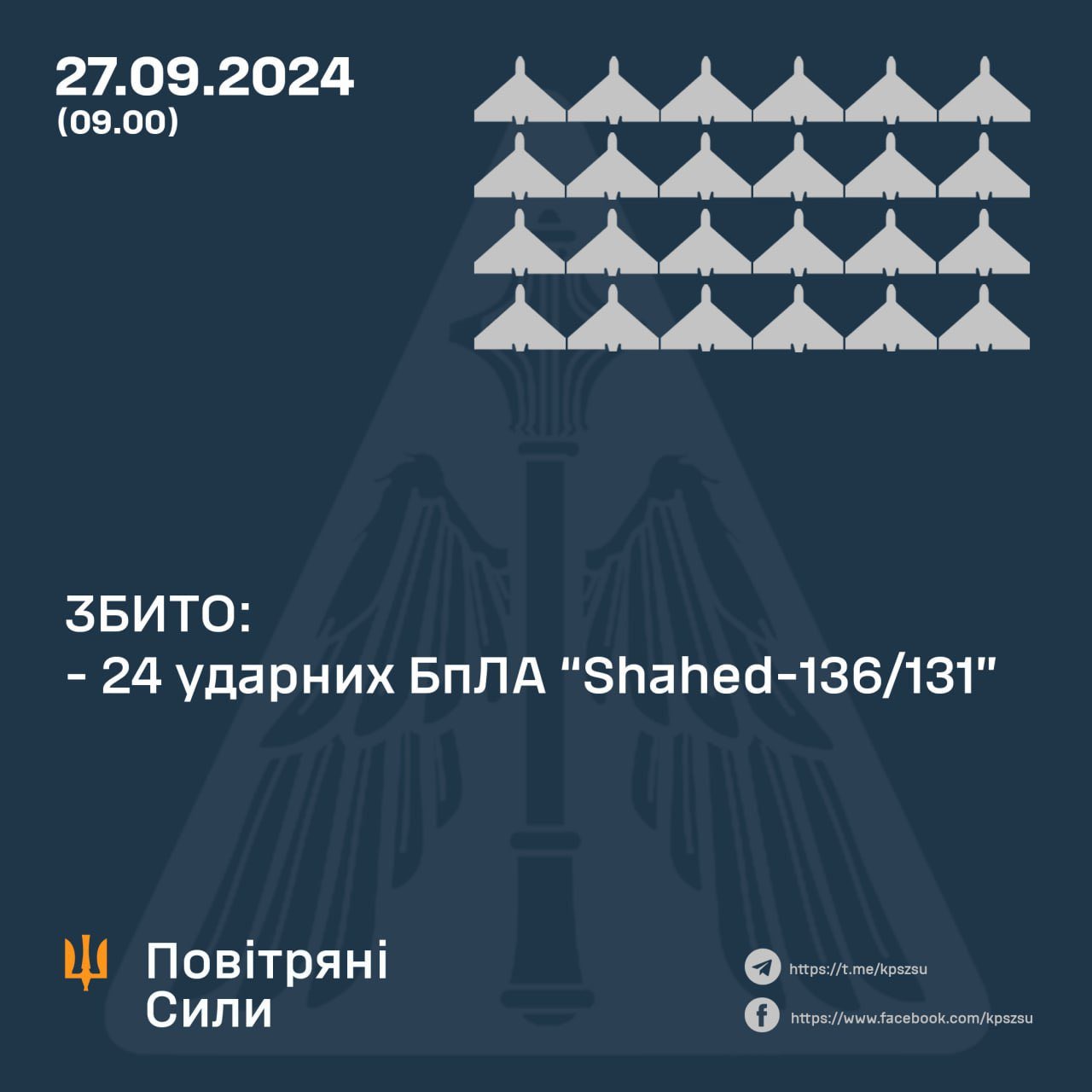 Ukrainian military shot down 24 drones, no missiles intercepted