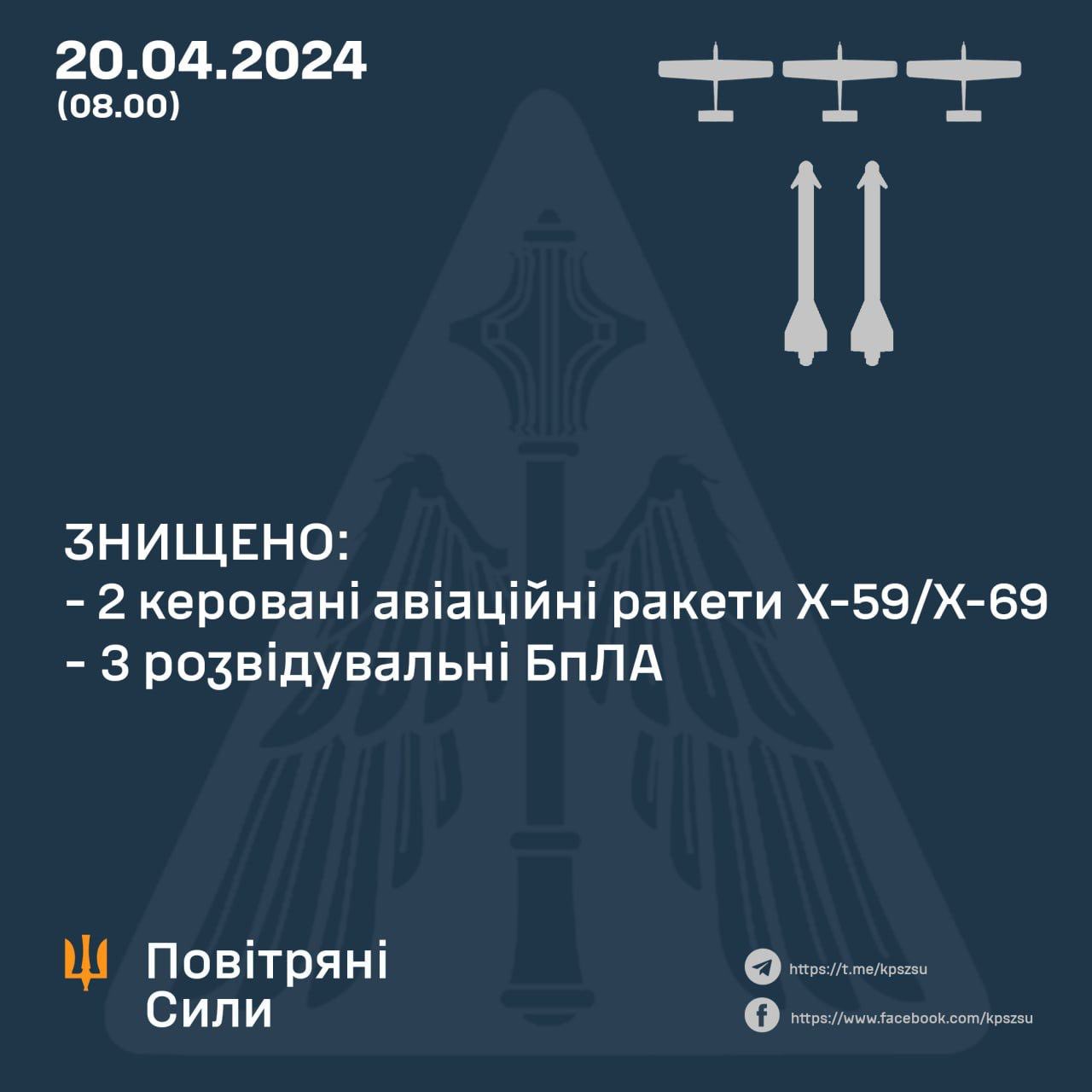 Russian X-59/X-69 missiles, 3 UAVs destroyed