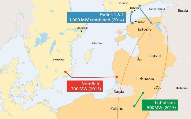 Baltic states disconnect from Russia, connect to Western Europe
