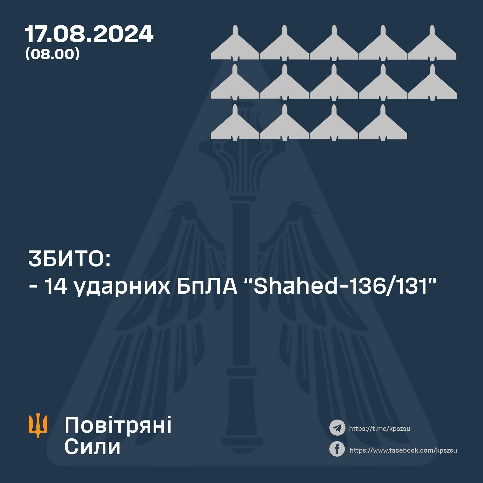 Strike on Sumy: 14 Shahed drones shot down