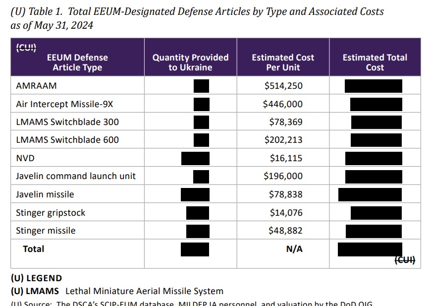 Switchblade 300 drone ineffective, costing $78k vs $500 FPV drones