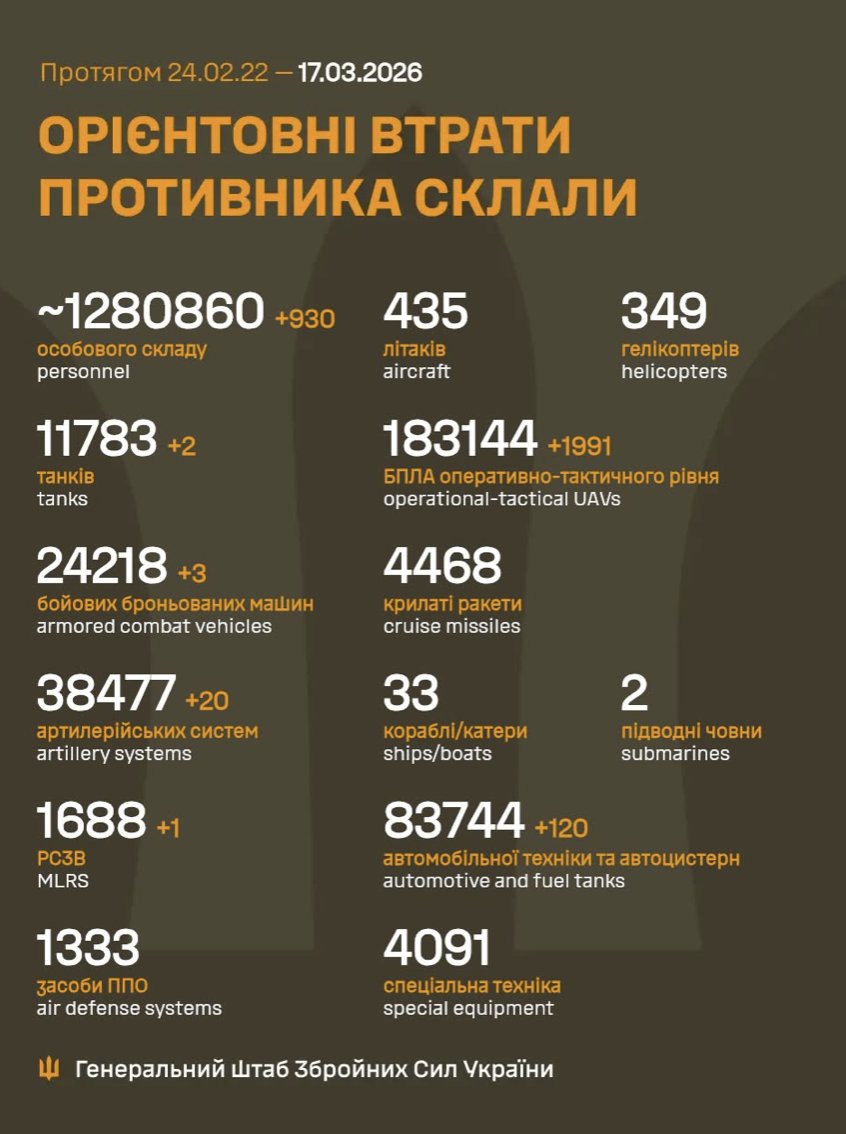 Russia’s losses in the past 24 hours