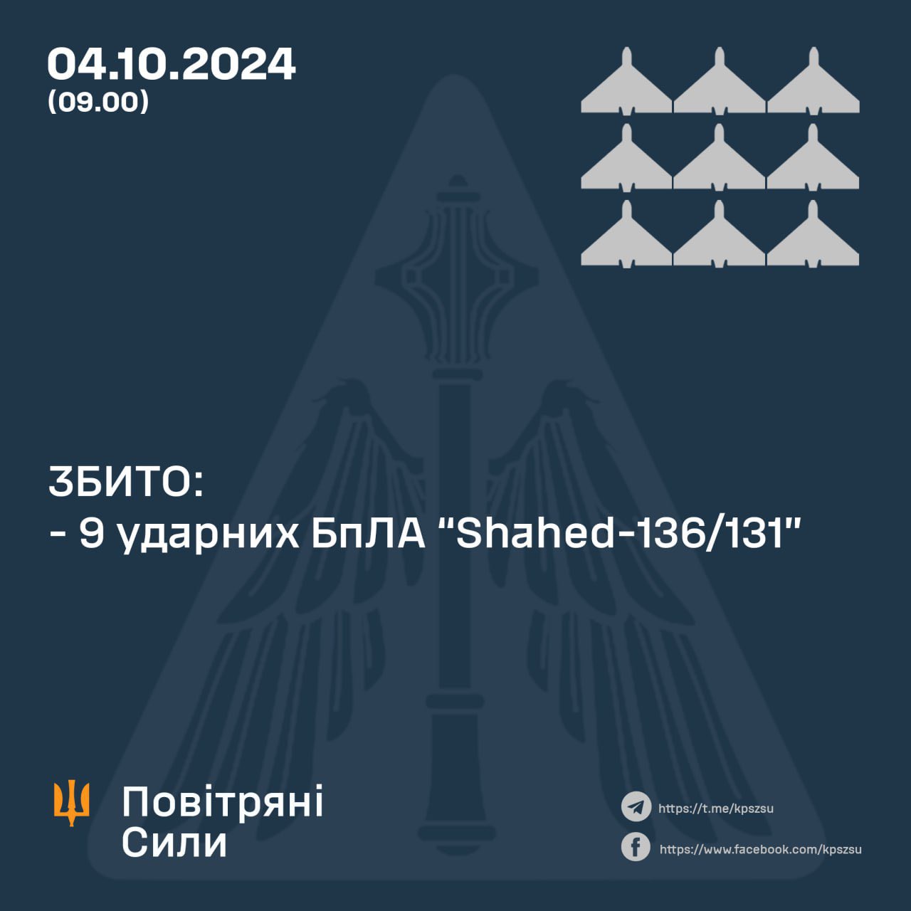 Ukrainian military shot down 9 of 19 Shahed drones, 7 lost