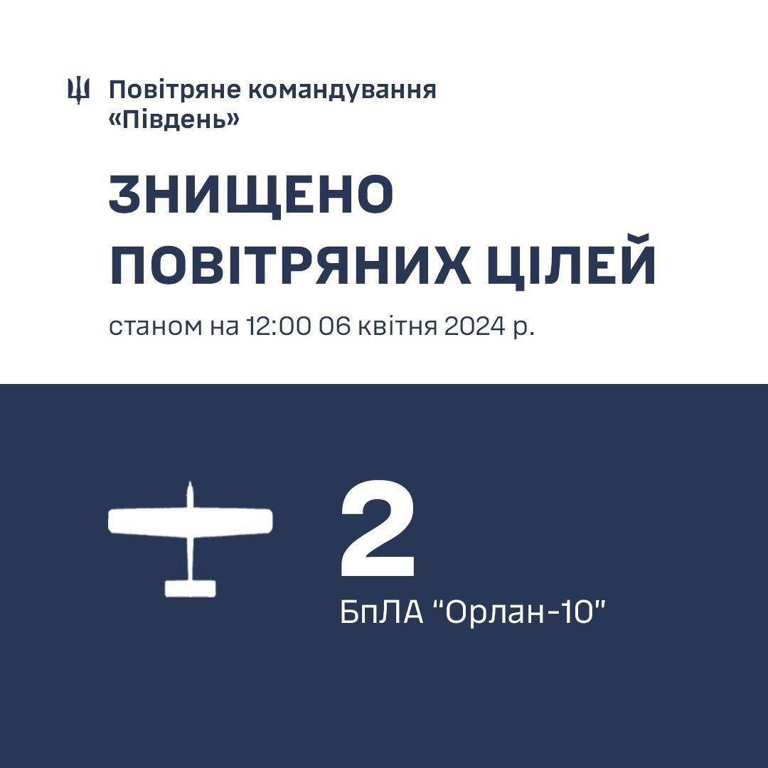 Two Russian Orlan-10 drones shot down over Black Sea near Odesa