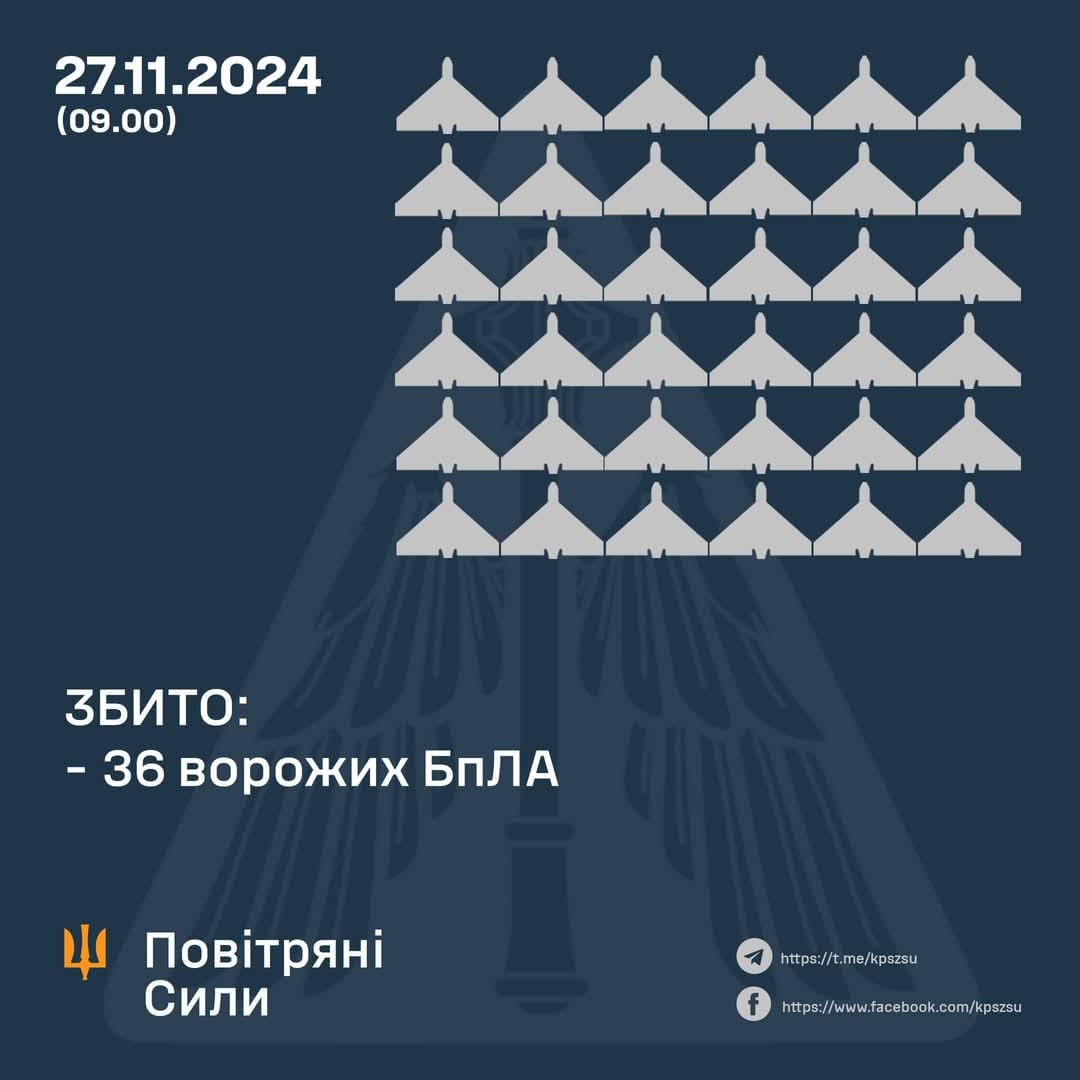 Night of November 27: 89 Shahed drones attack Ukraine