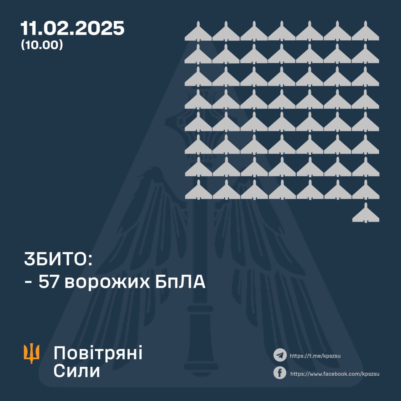 Russia strikes Poltava gas facilities with 19 missiles on Feb 11, 2025