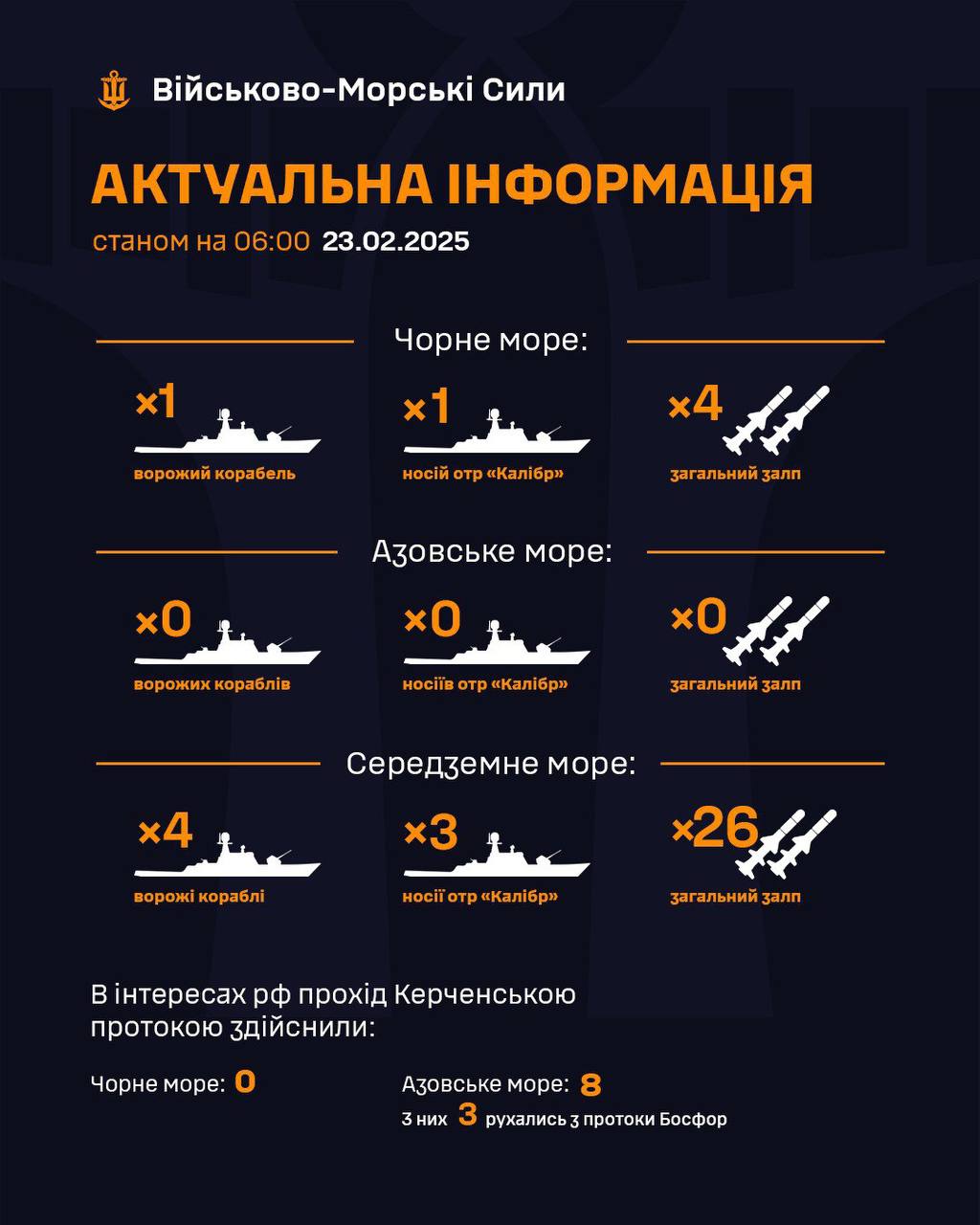 Enemy ship report in Black, Azov, and Mediterranean Seas as of 23.02.2025