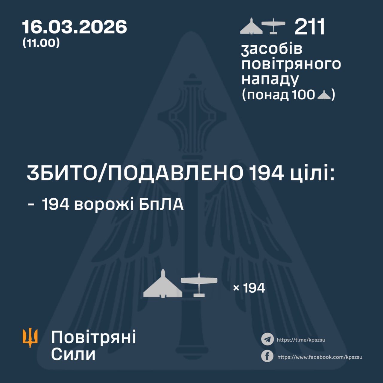 194 Russian drones shot down in one night