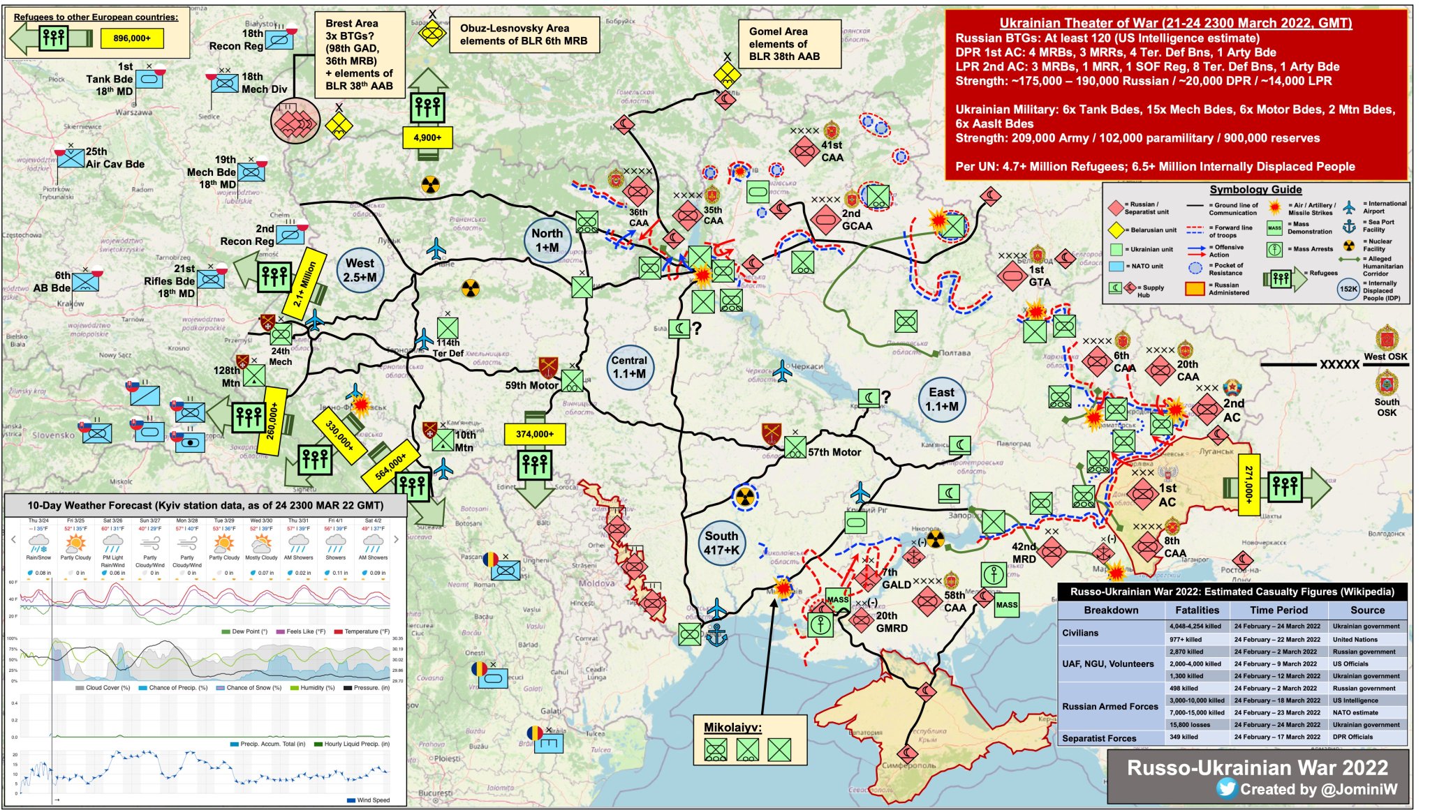 Ukrainian Theater of War: activity in UTW and counterattack in Kyiv