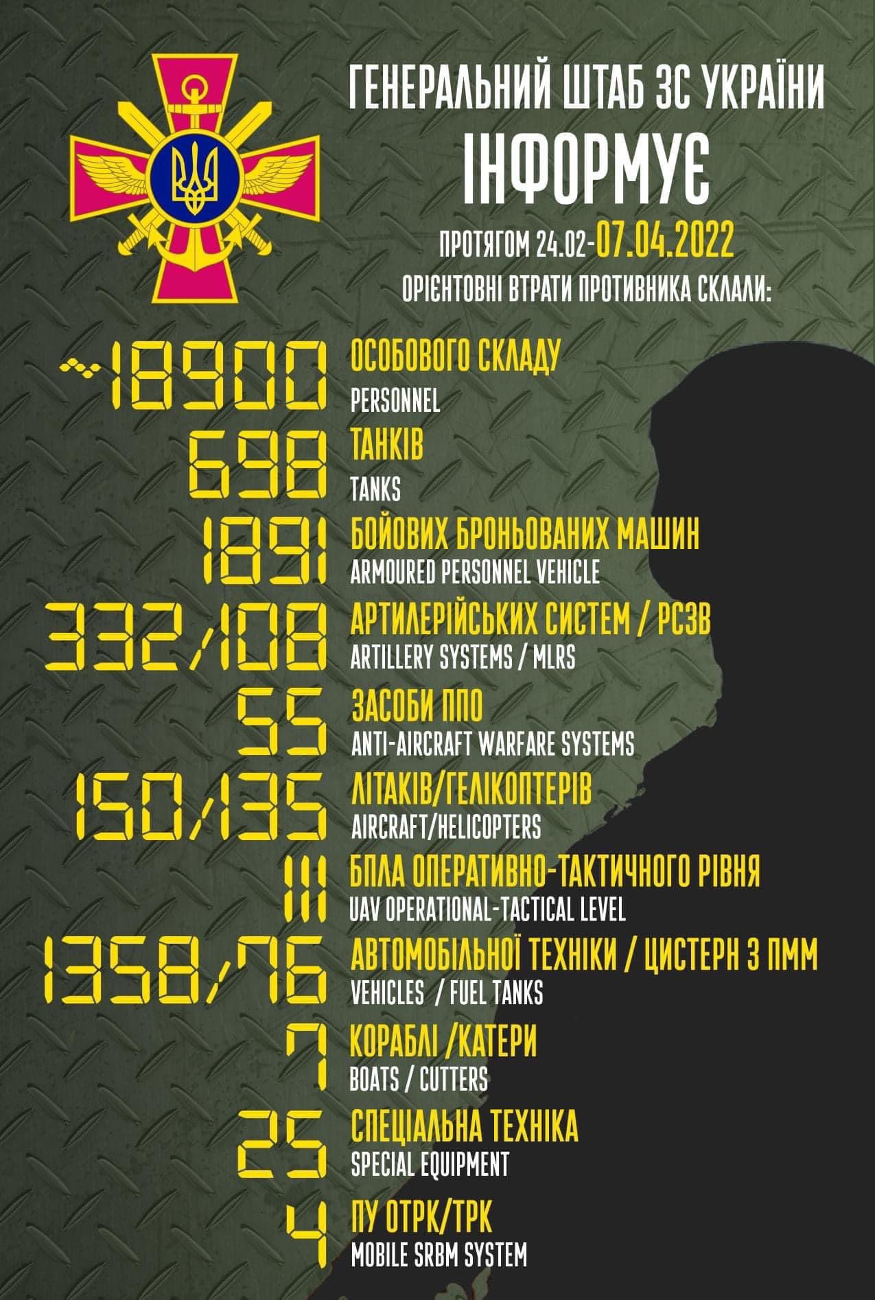 Total enemy combat losses from 24.02 to 07.04