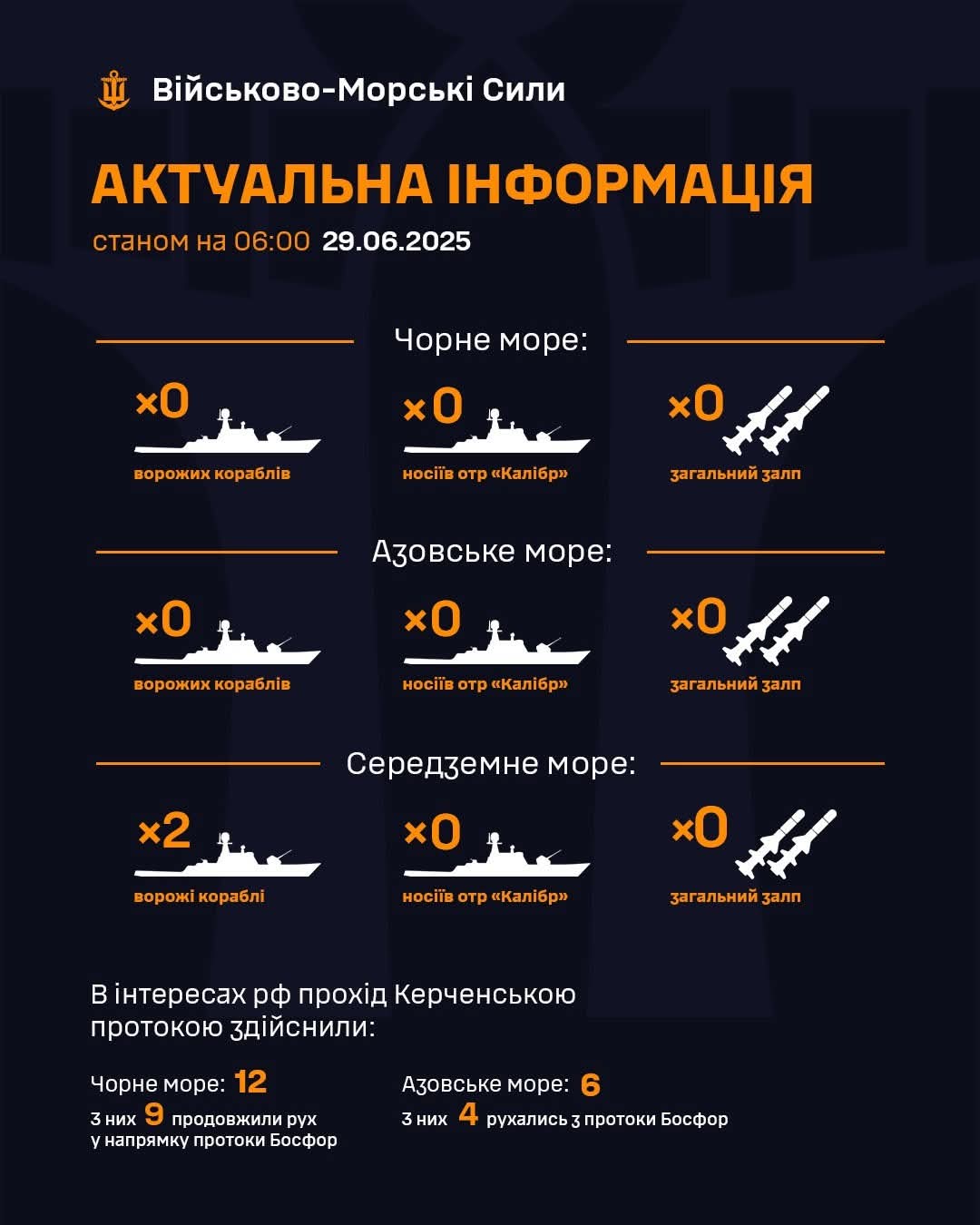 Russian Federation Ship Status in Black, Azov, and Mediterranean Seas as of 29.06.2025