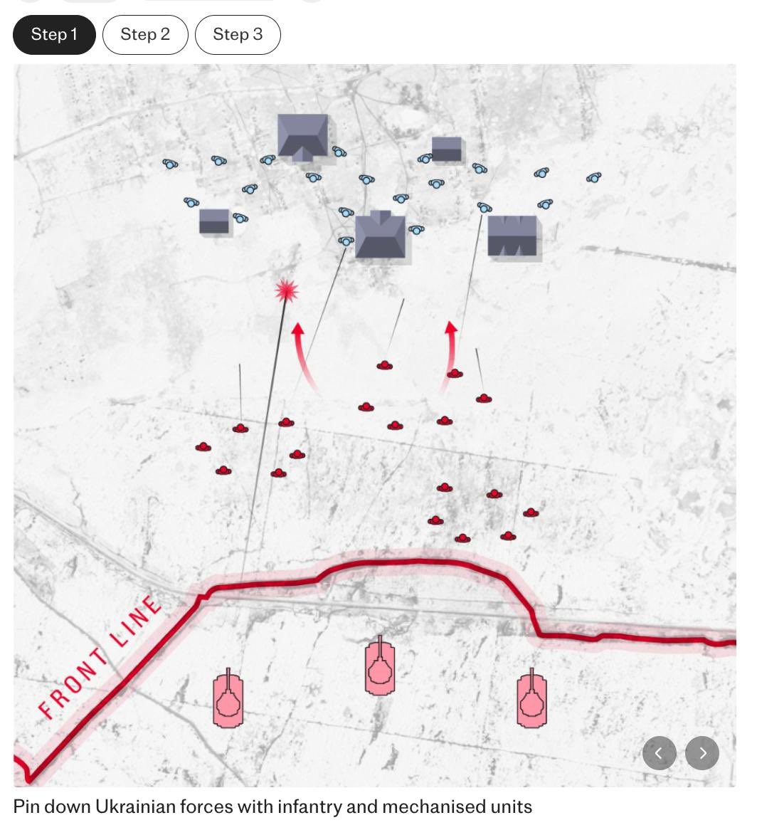 Russian offensive tactics combining drones and strikes