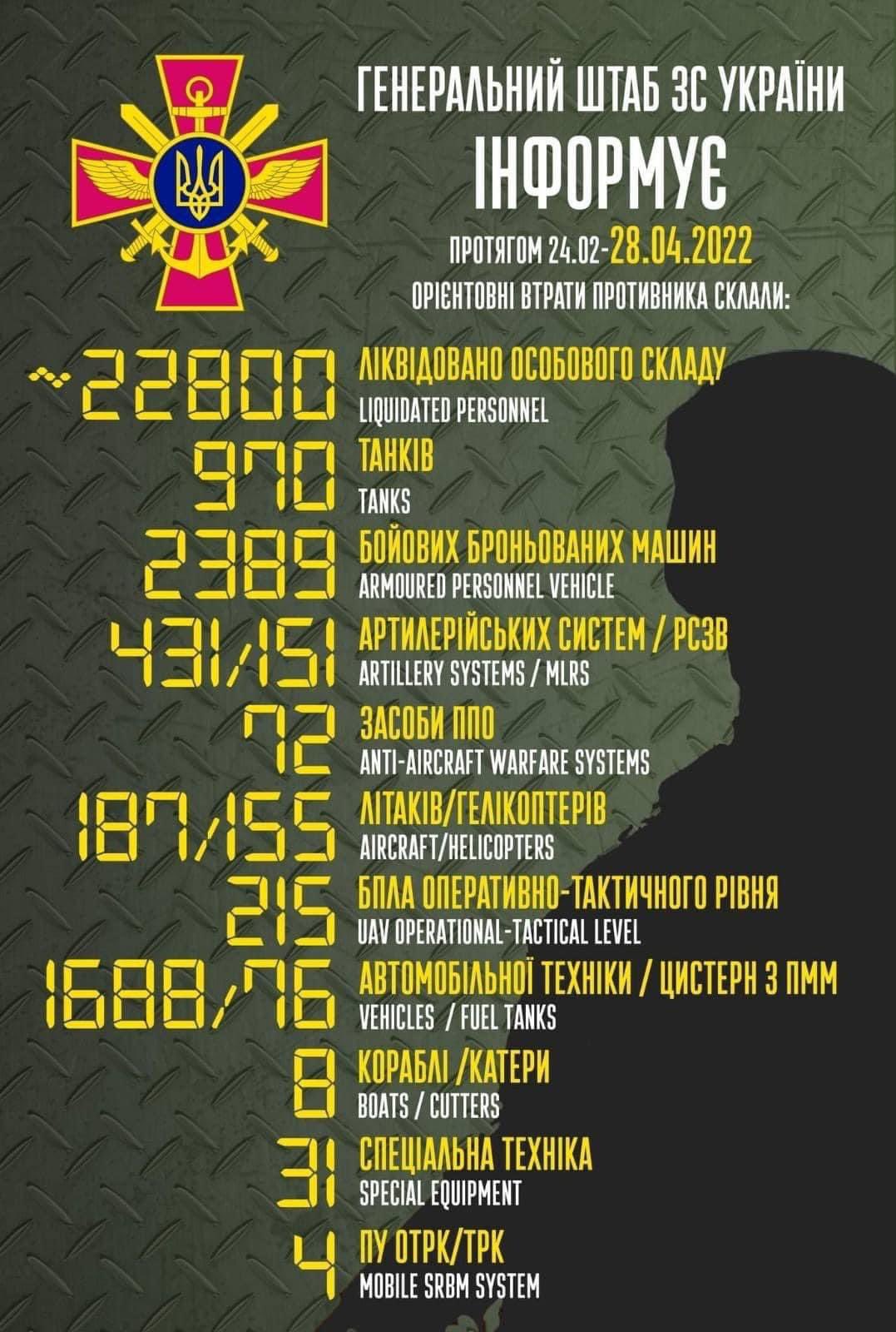 Total enemy combat losses from 24.02 to 28.04