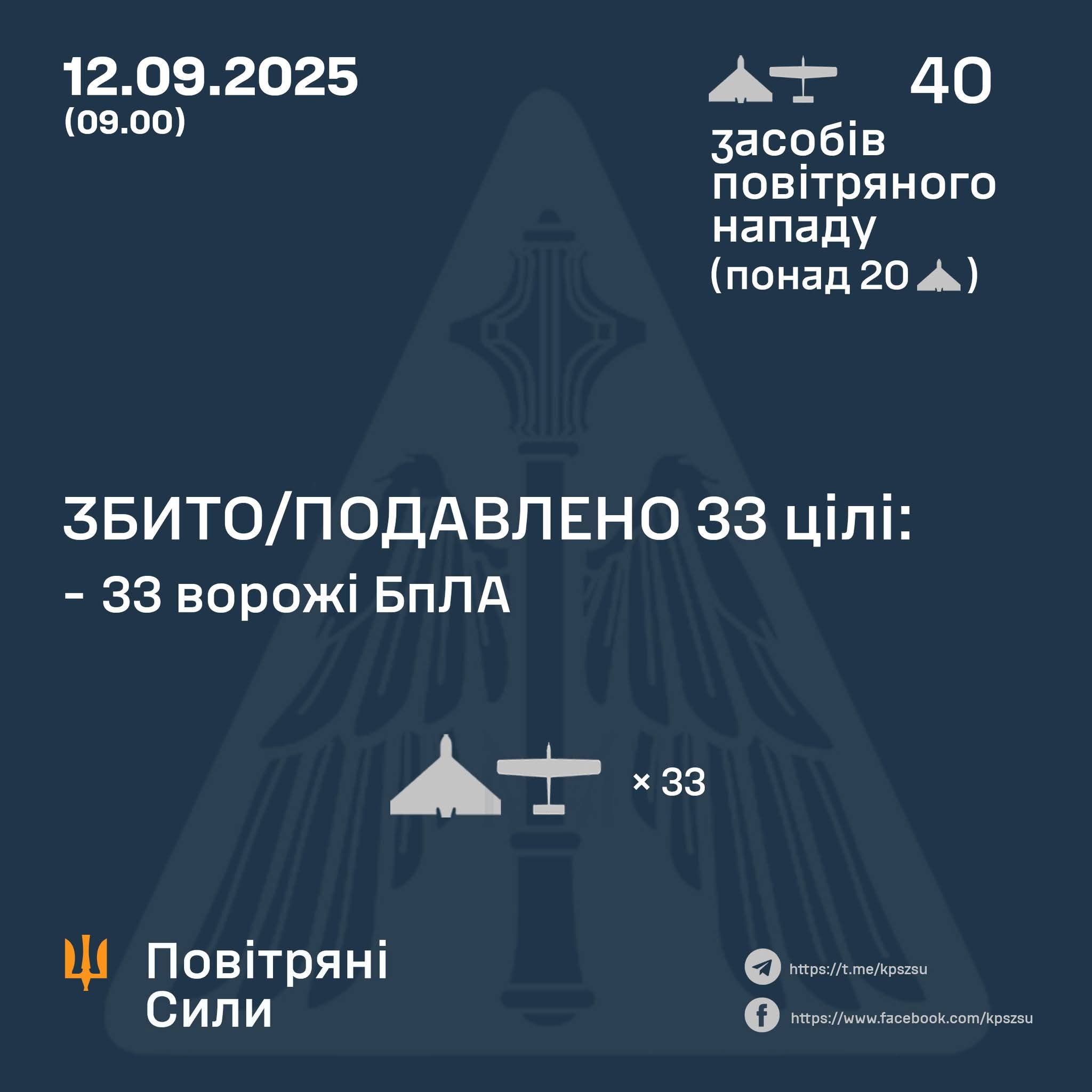 SHOT DOWN/PRESSED 33 ENEMY UAS