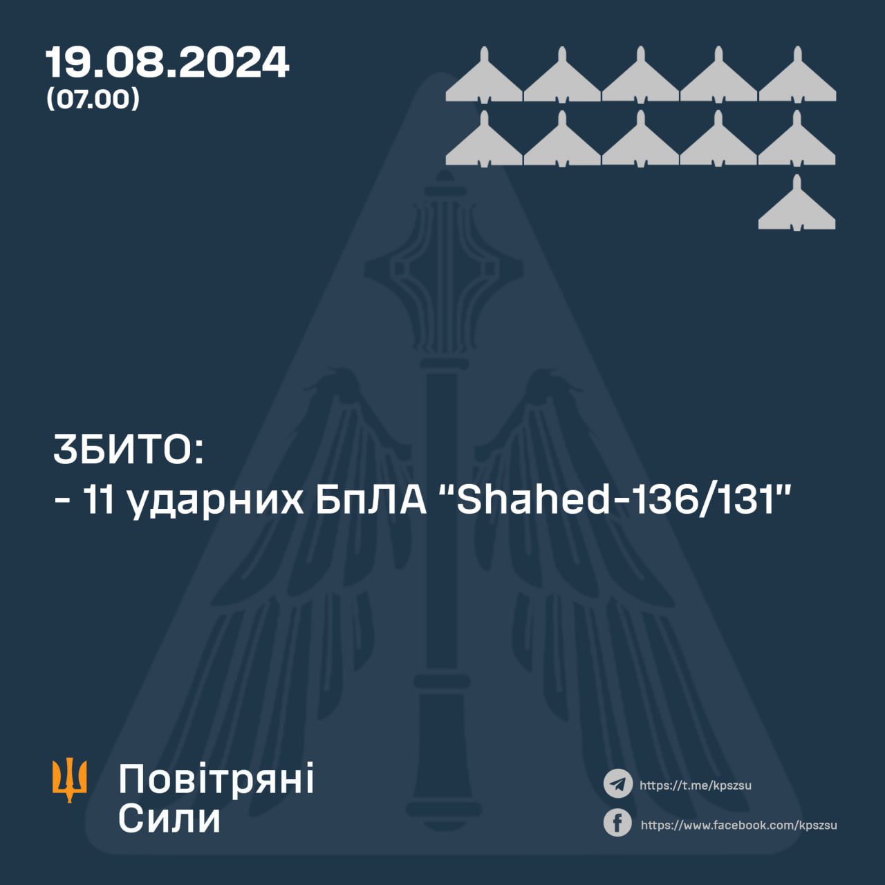 Ukrainian forces shoot down all 11 Russian Shahed drones